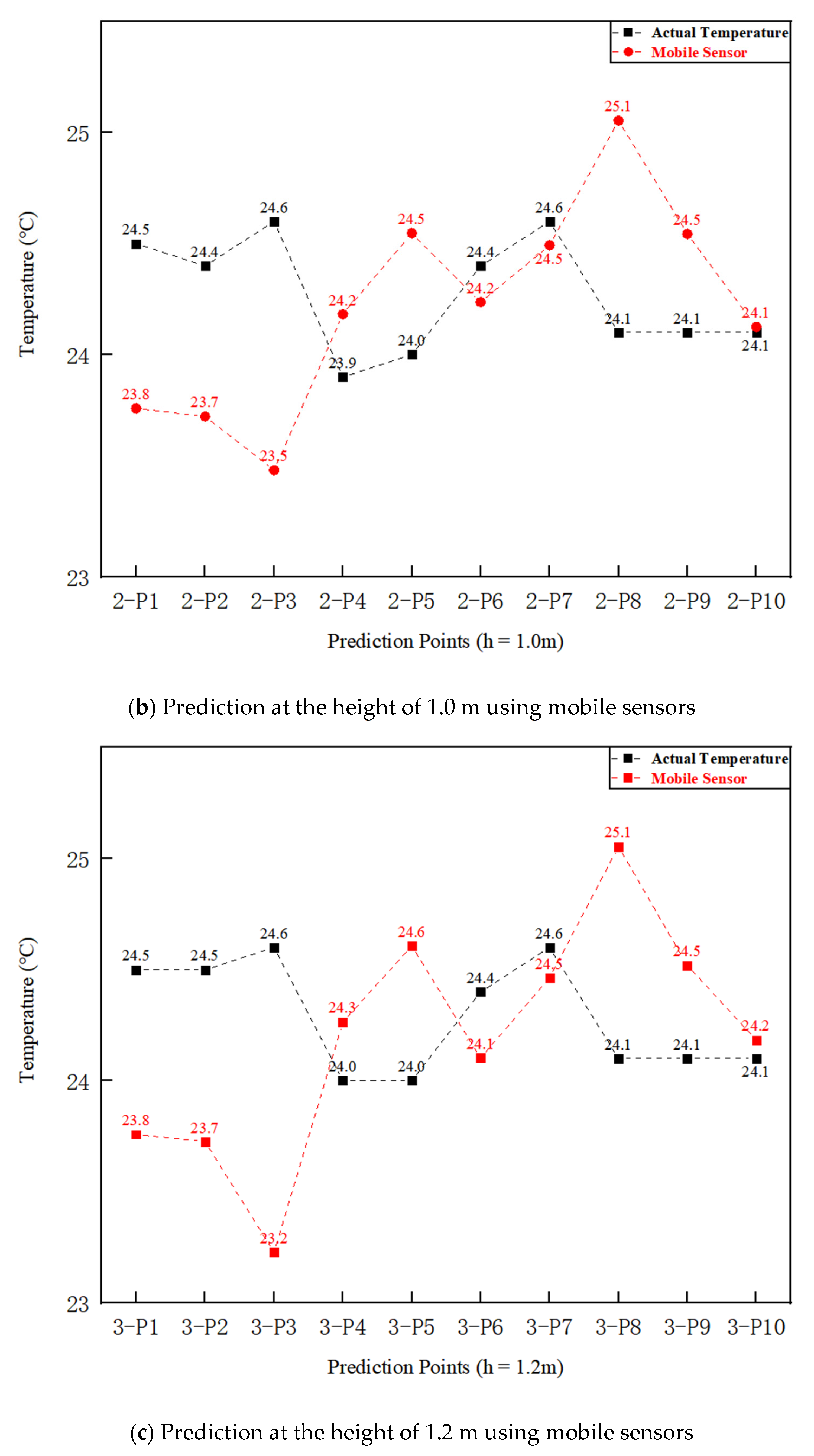Buildings 11 00458 g010b 550