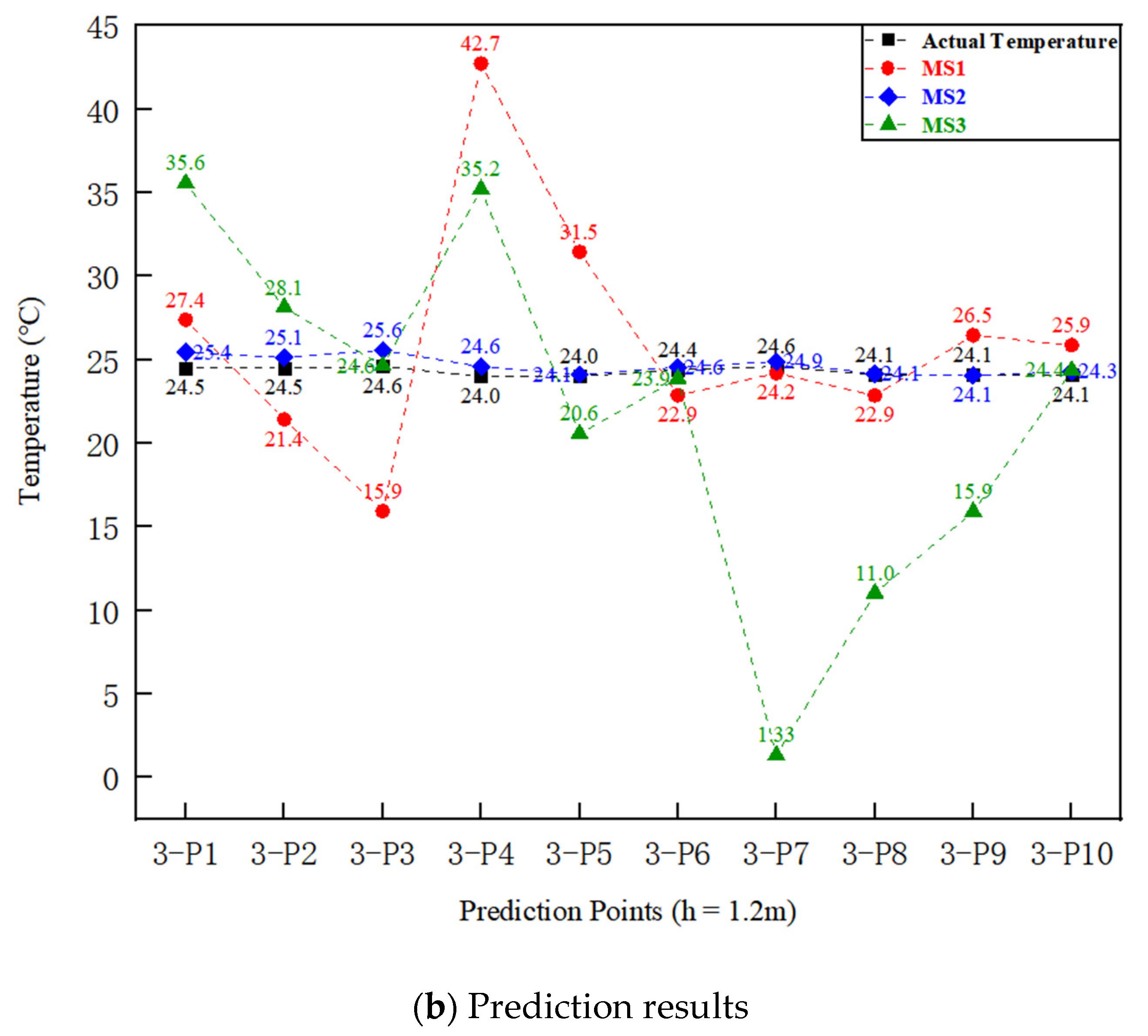 Buildings 11 00458 g011b 550