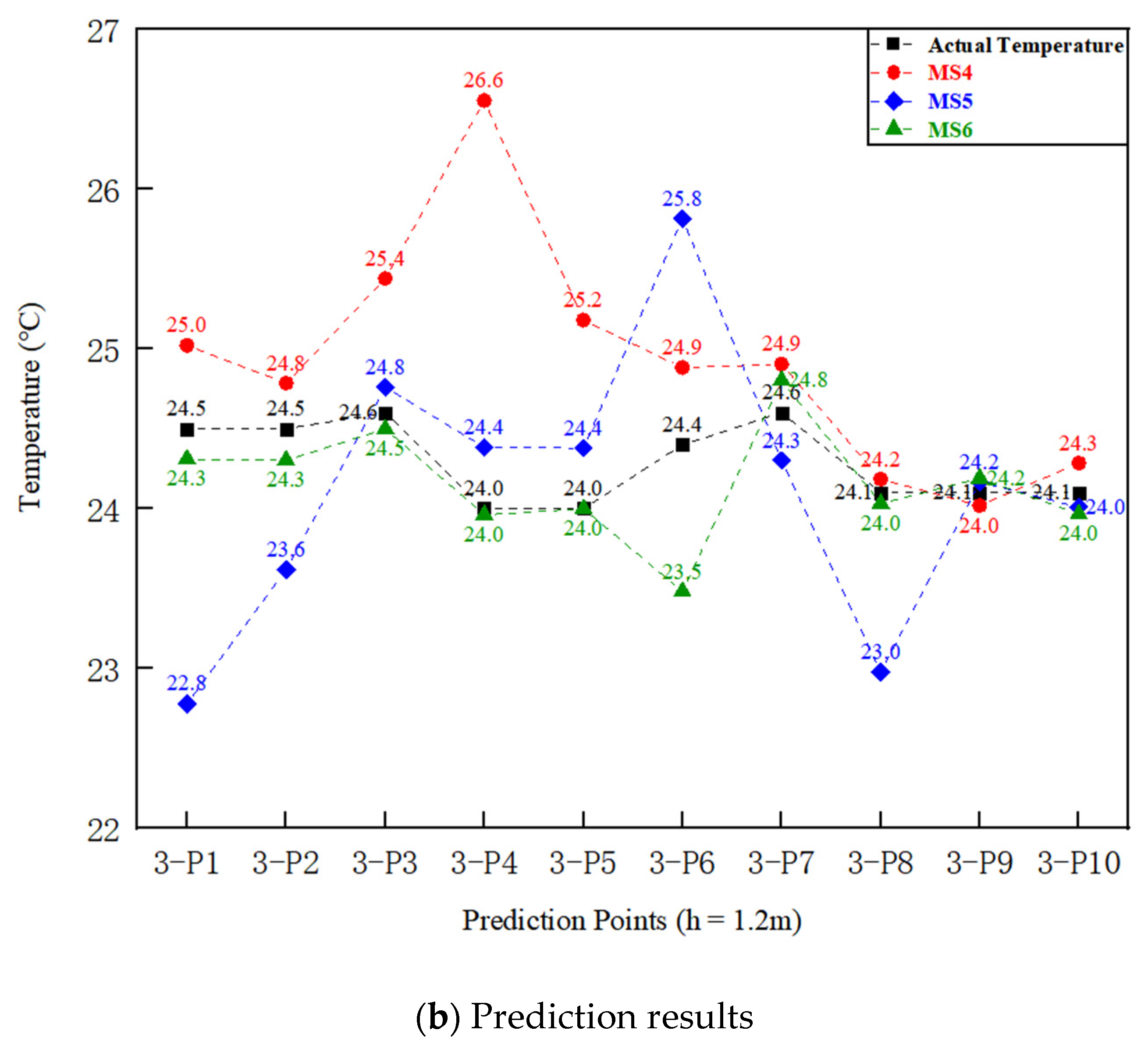 Buildings 11 00458 g012b 550