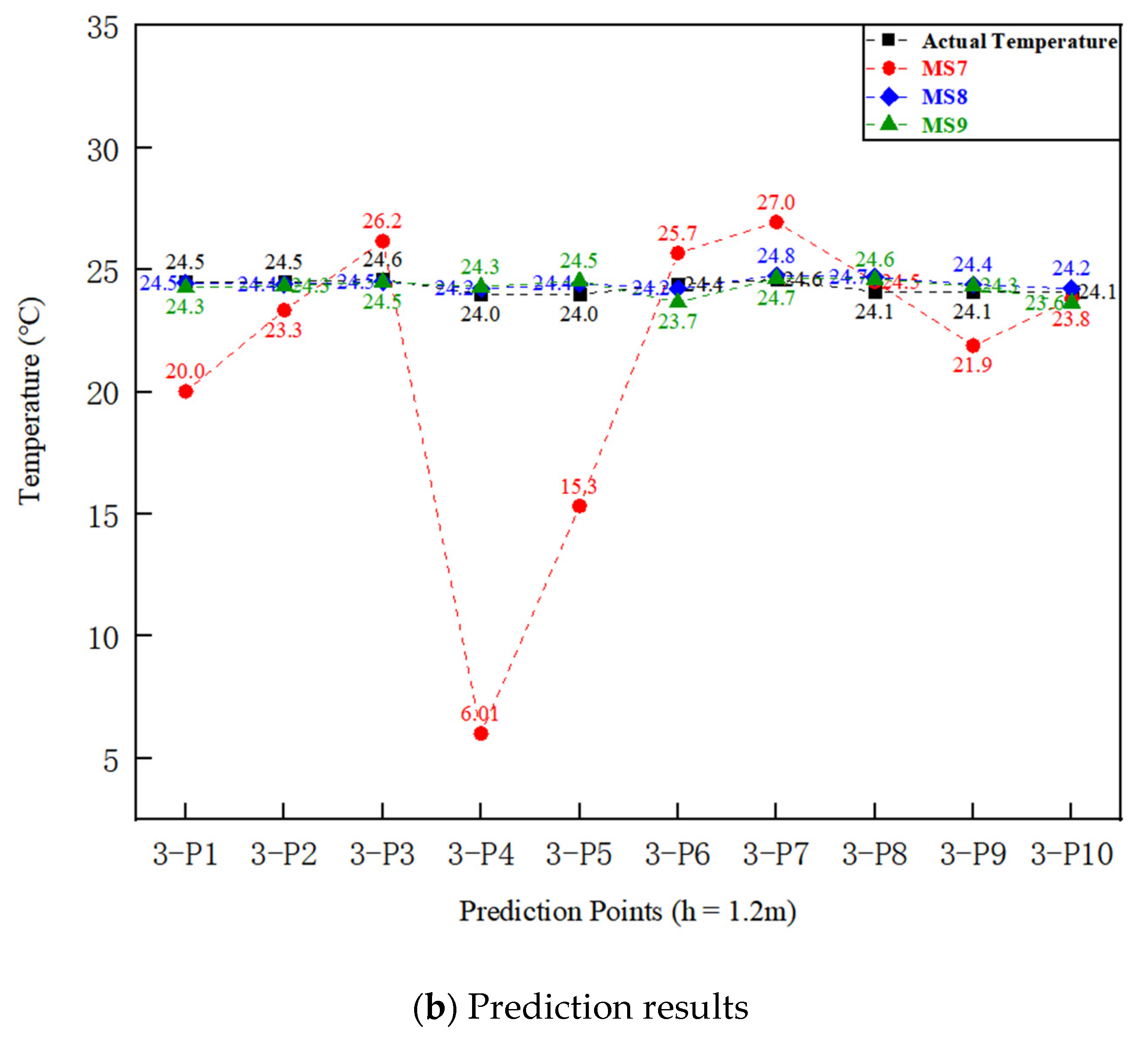 Buildings 11 00458 g013b 550