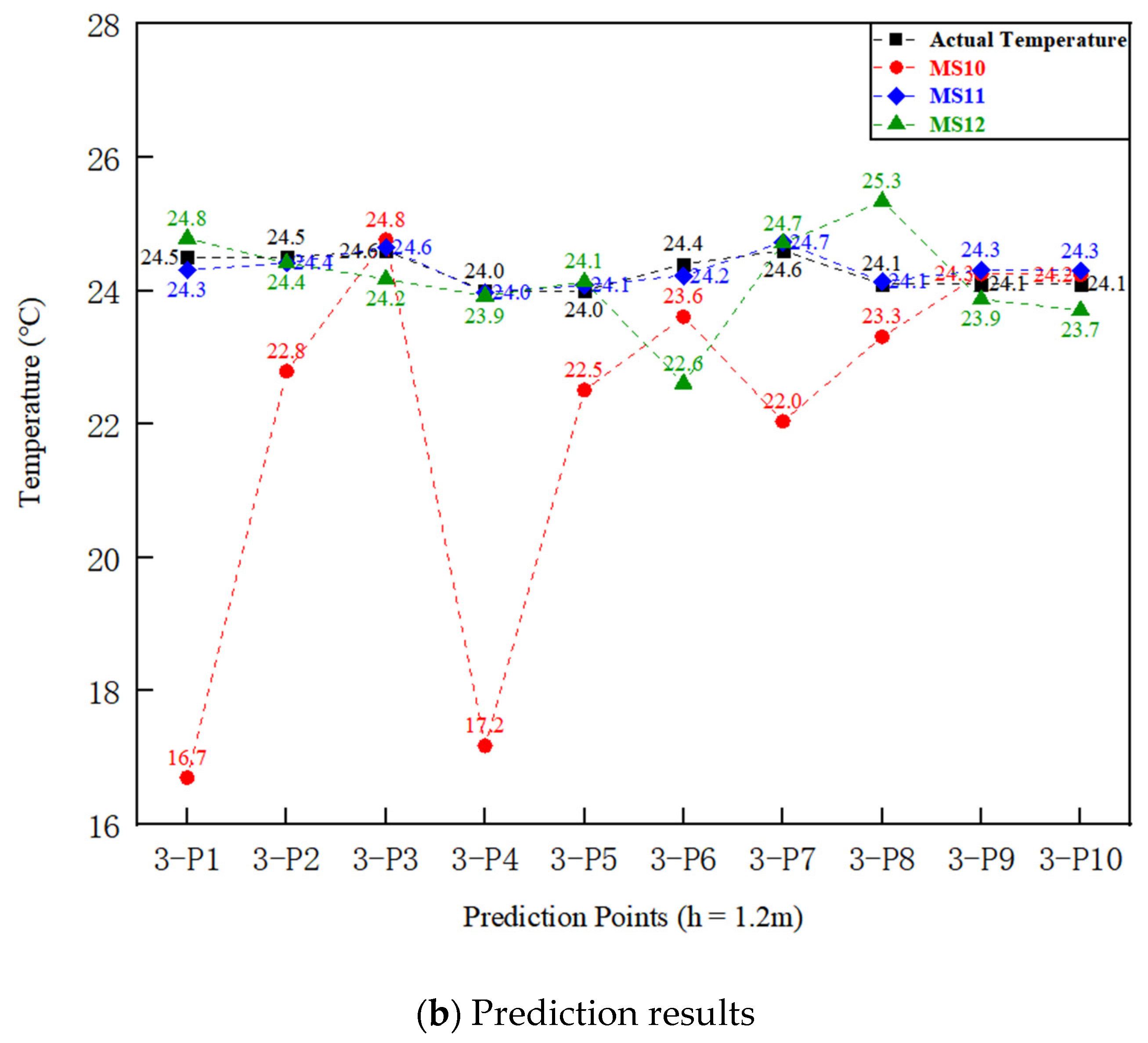 Buildings 11 00458 g014b 550