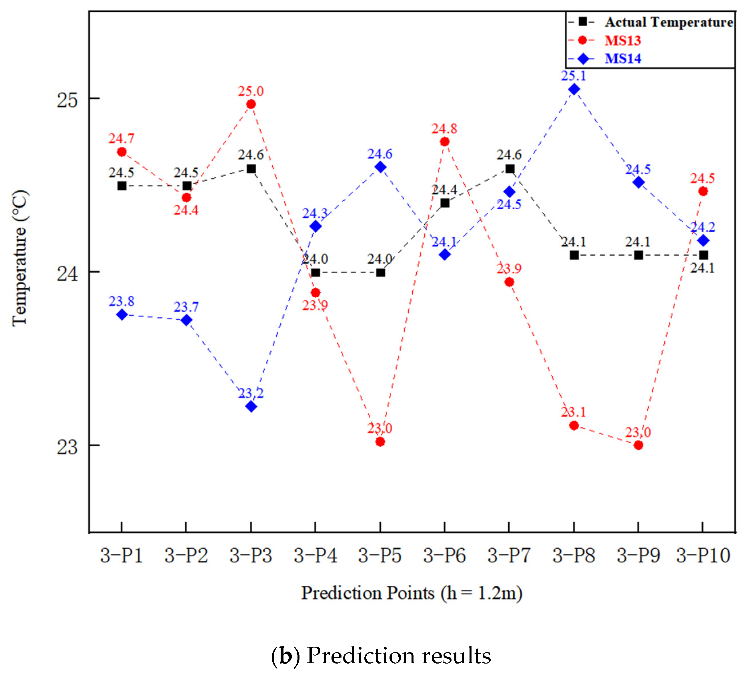 Buildings 11 00458 g015b 550