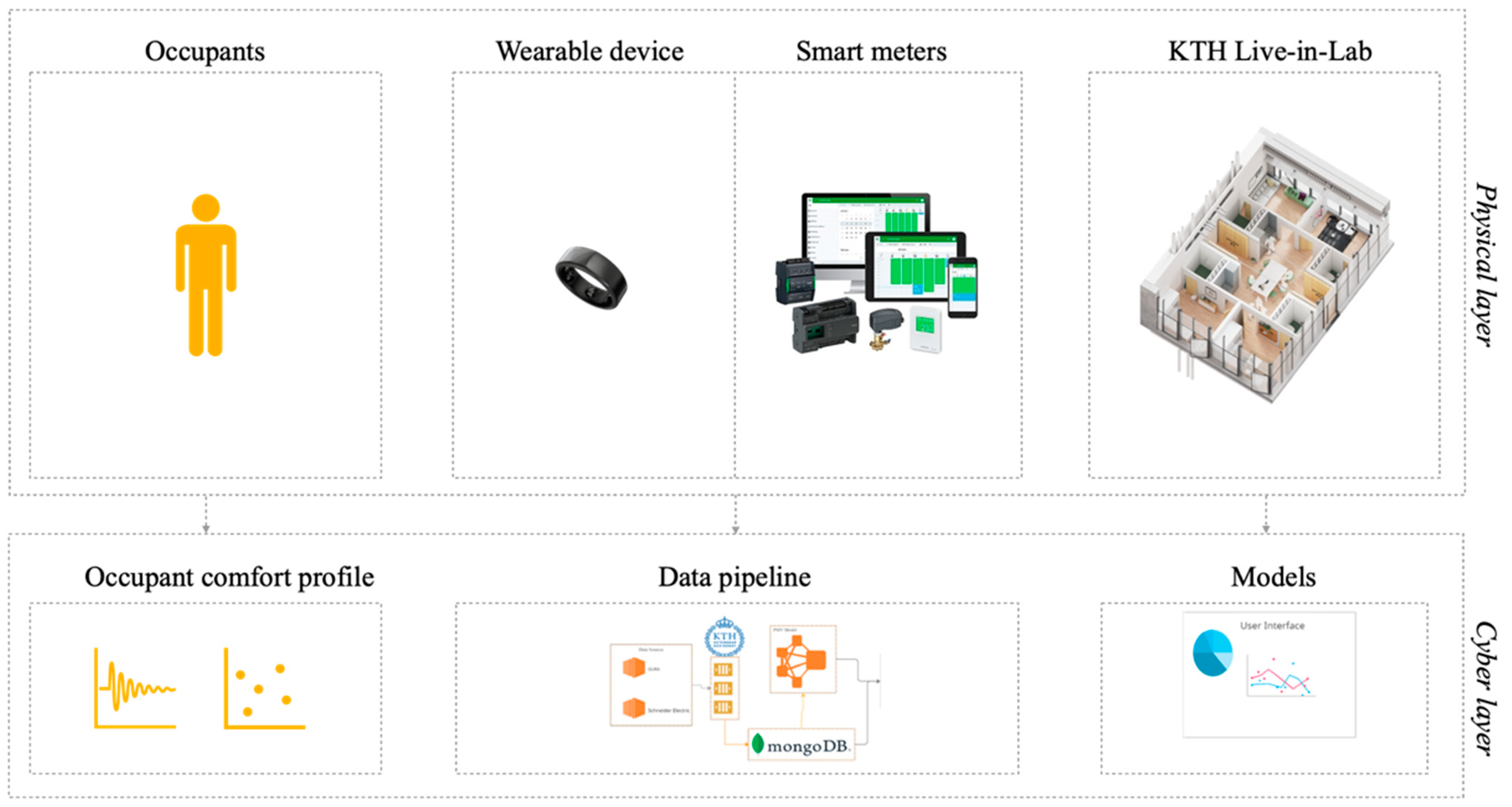Buildings 11 00459 g002 550