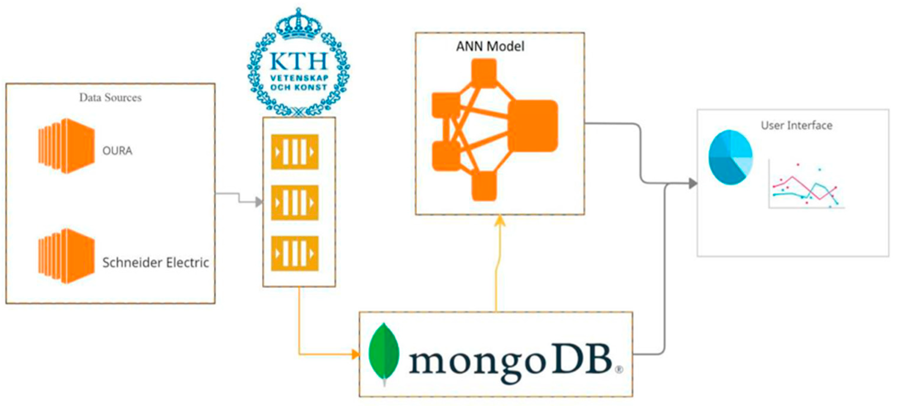 Buildings 11 00459 g005 550