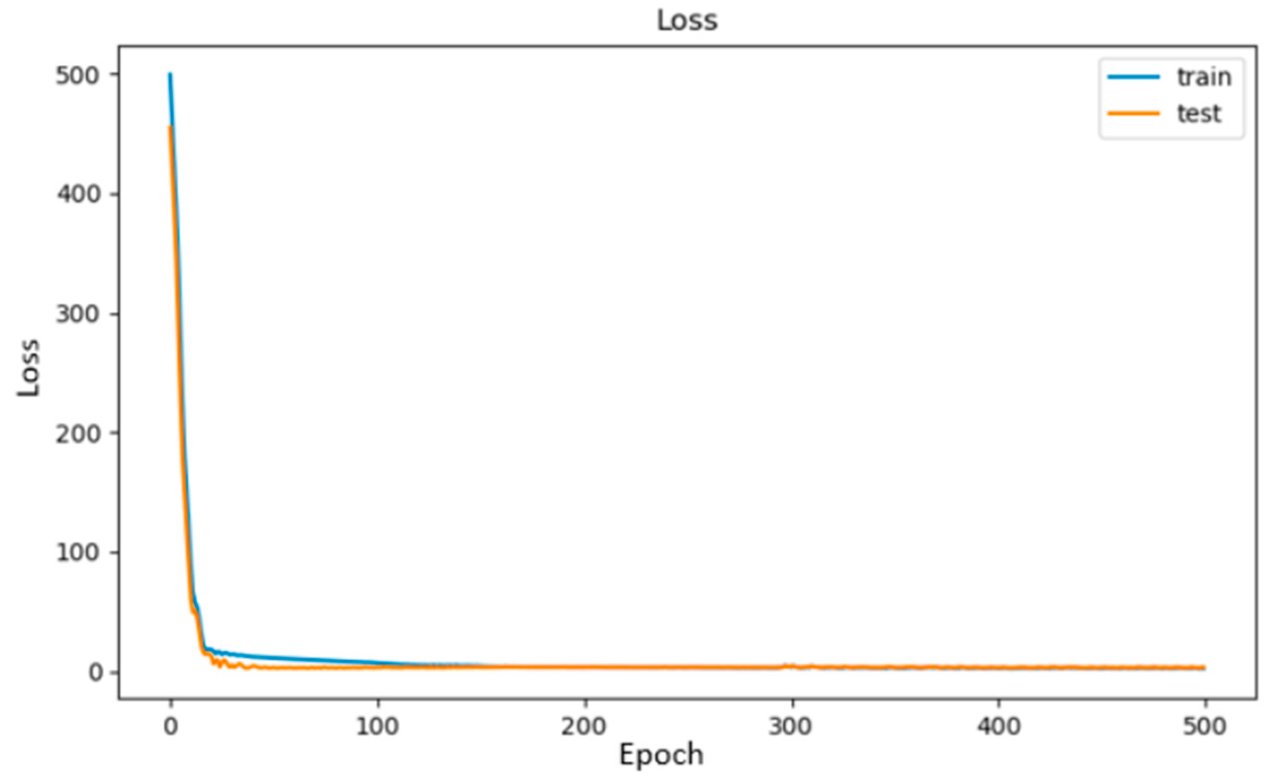 Buildings 11 00459 g006 550