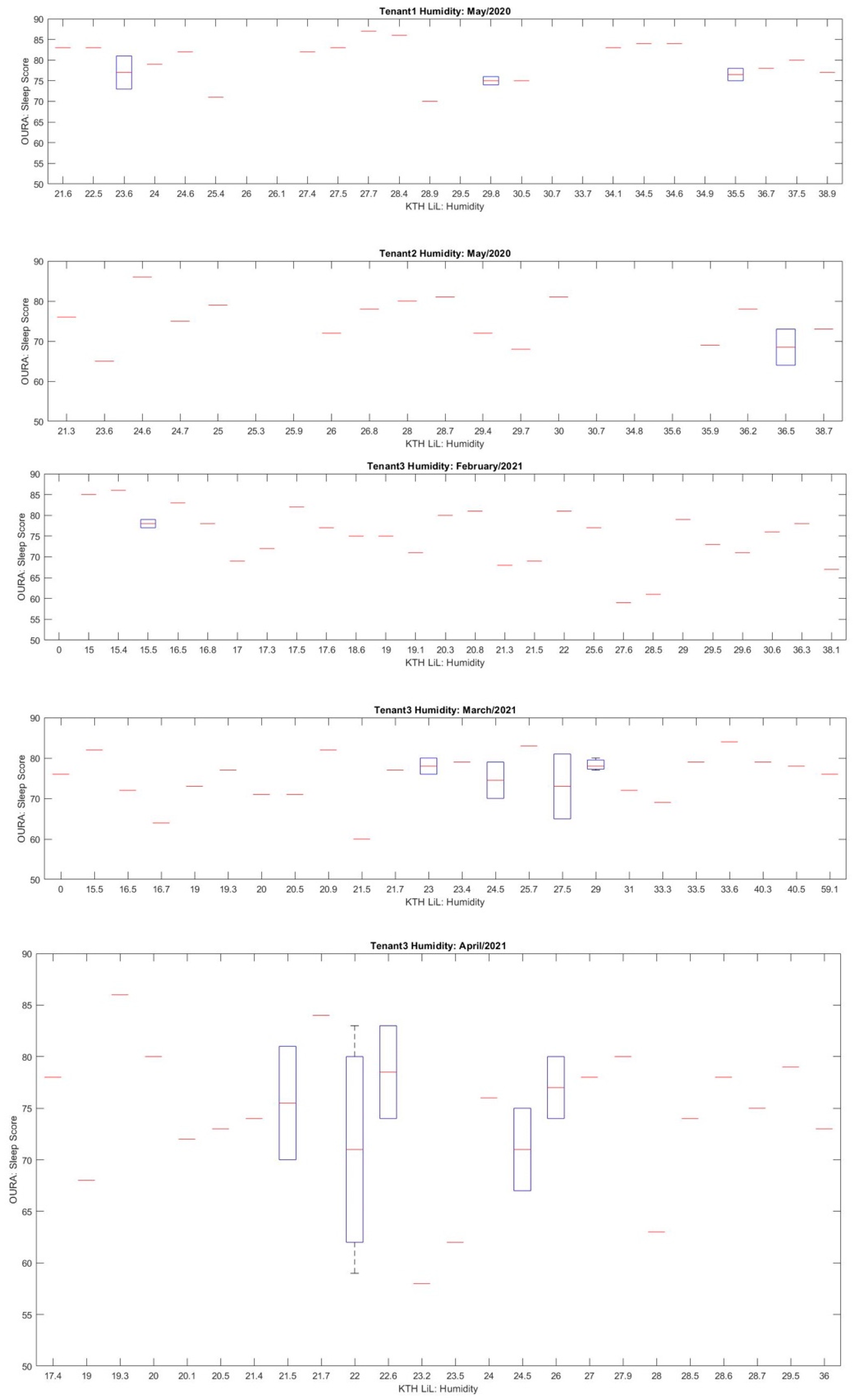 Buildings 11 00459 g009 550