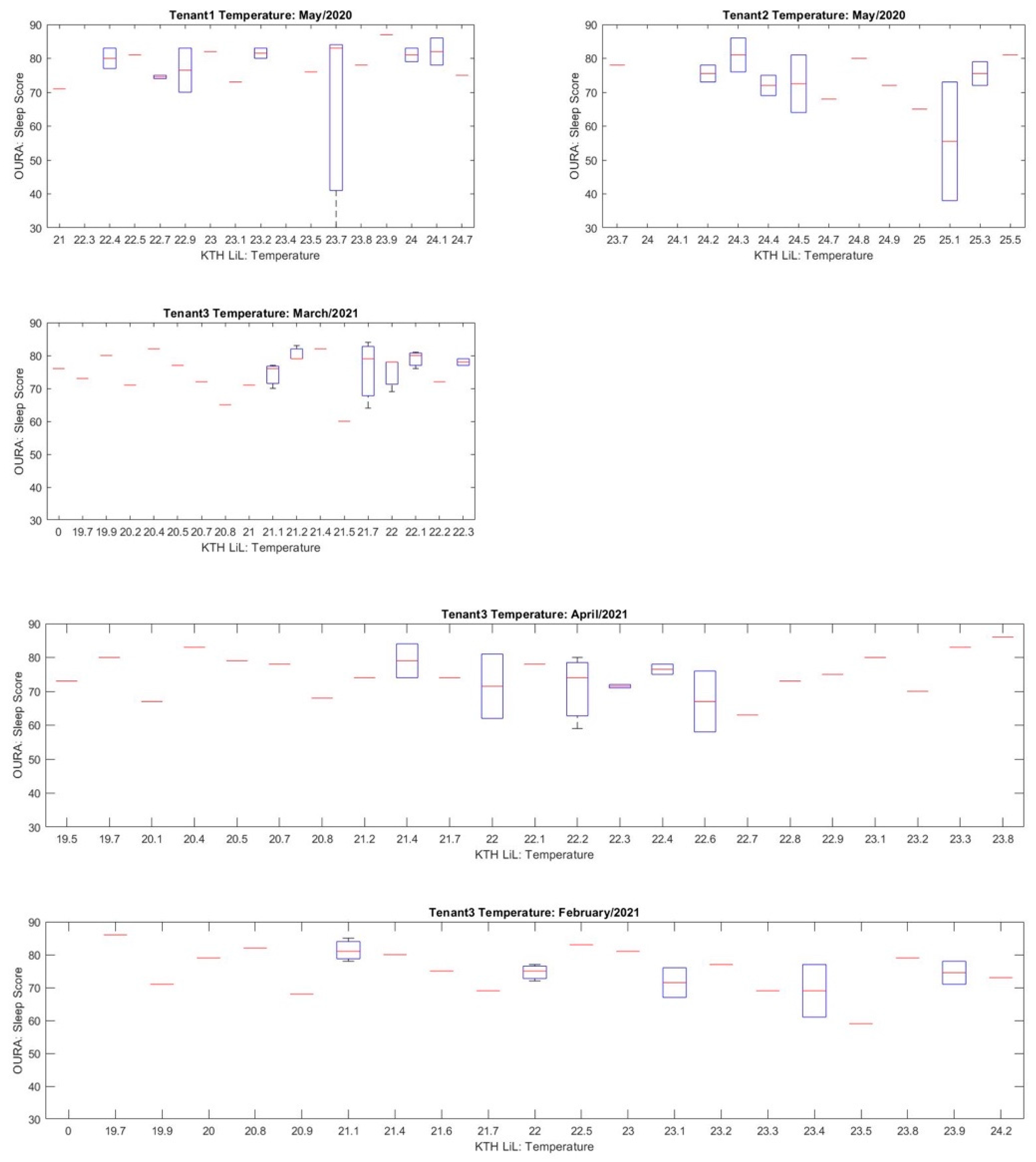 Buildings 11 00459 g010 550