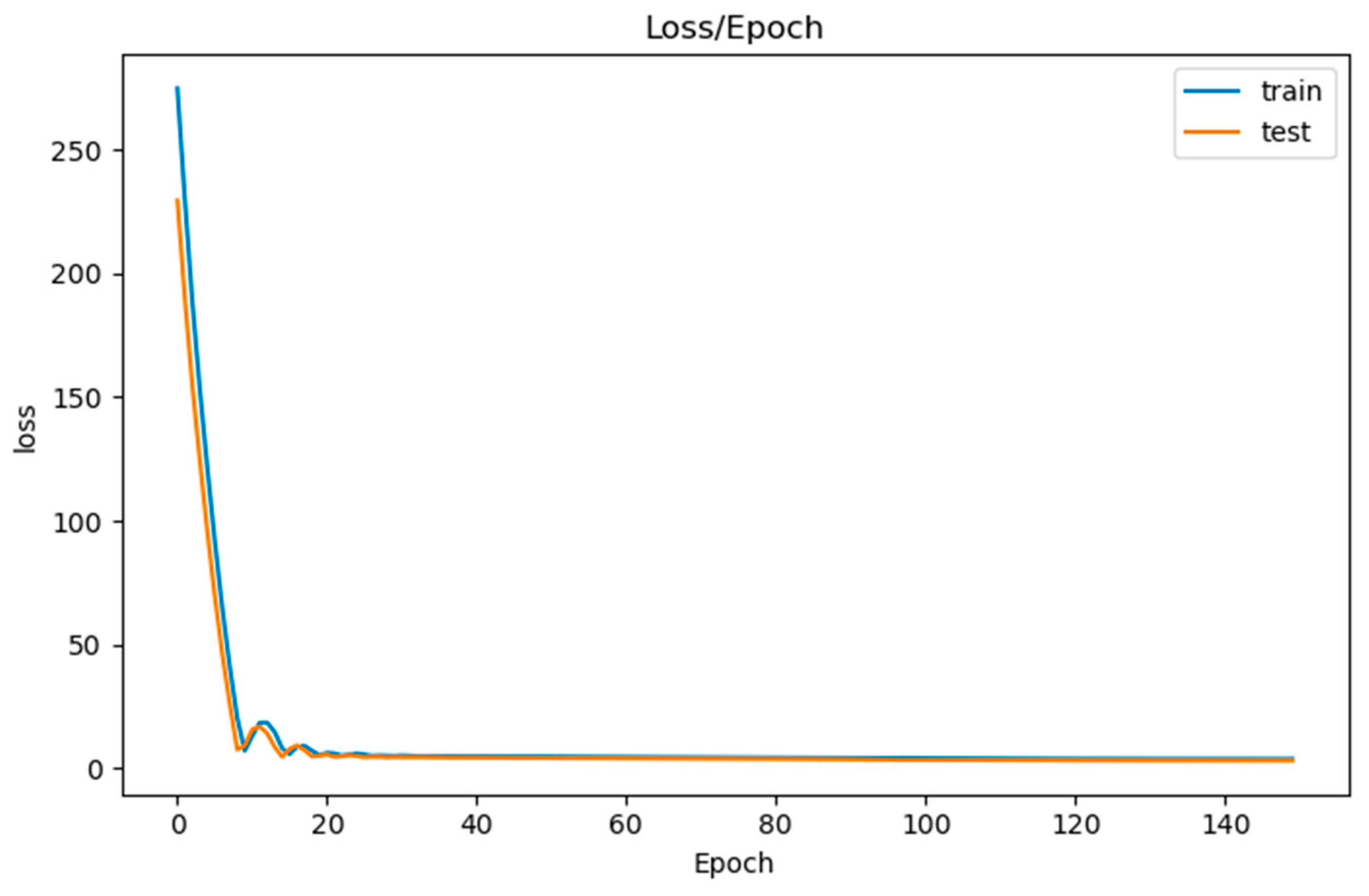 Buildings 11 00459 g011 550