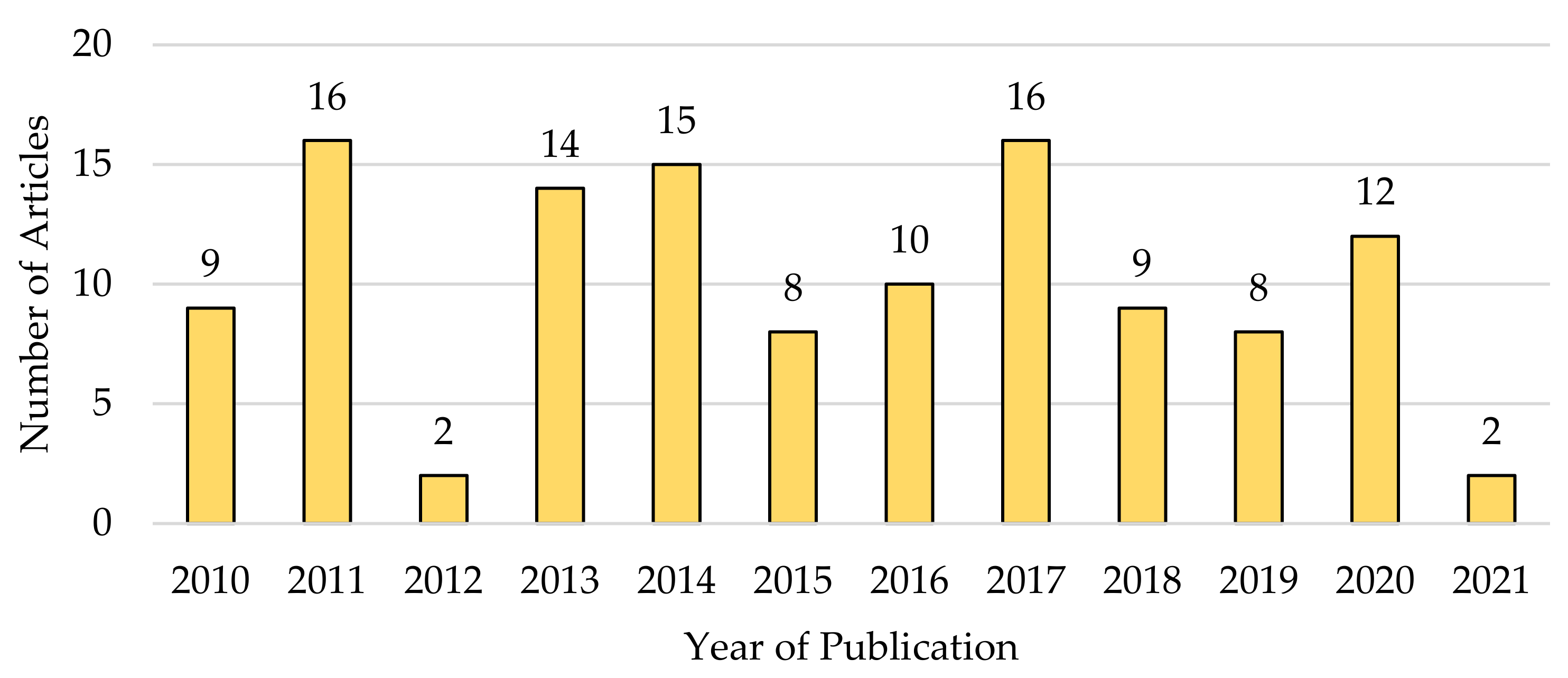 Buildings 11 00461 g003