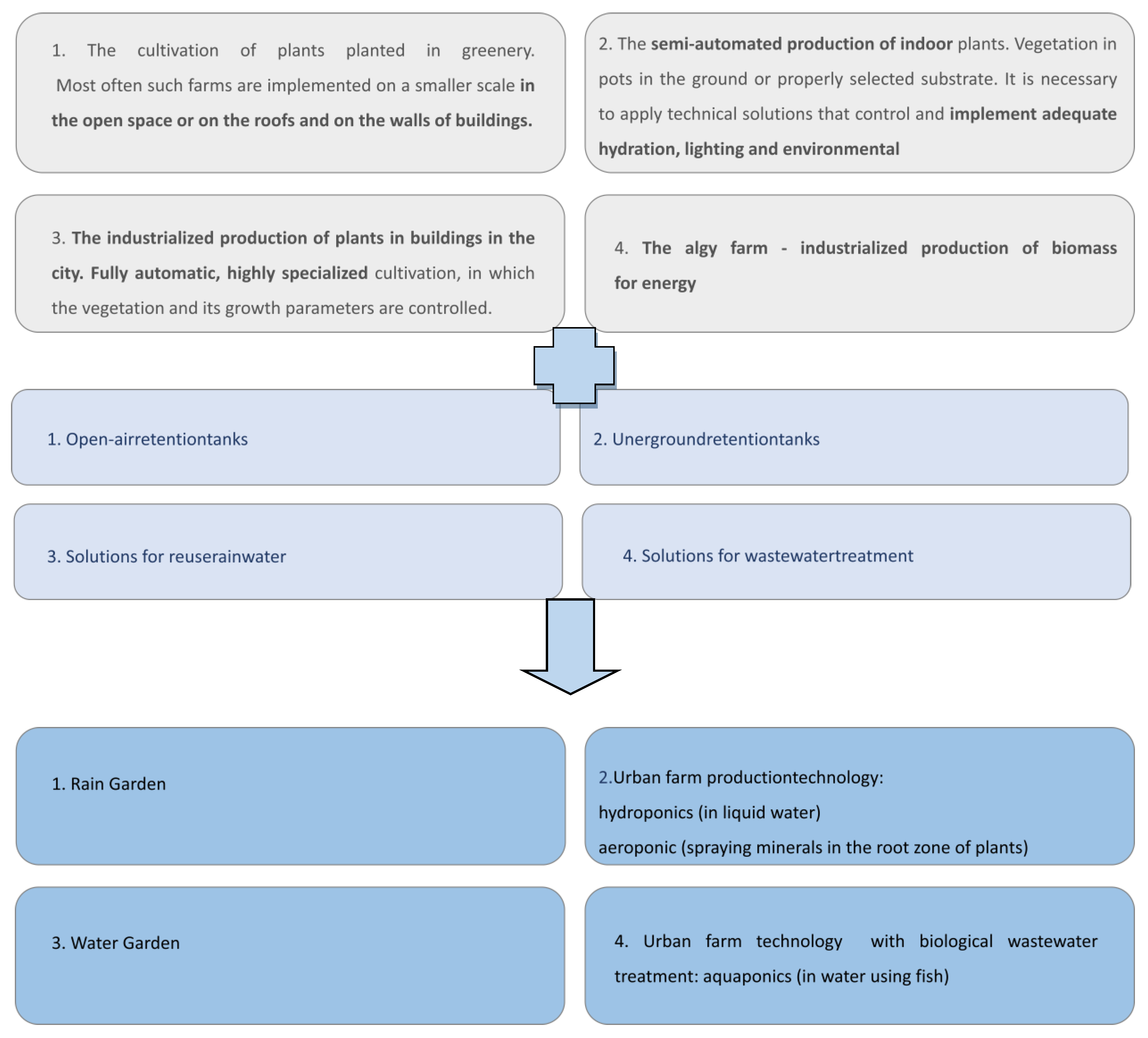 Buildings 11 00462 g002 550