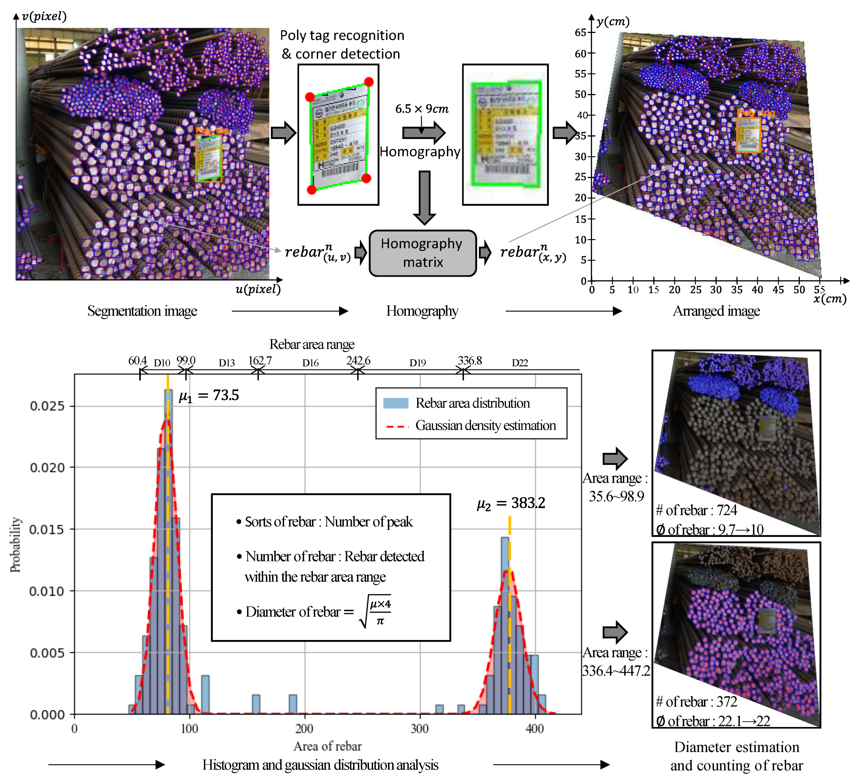 Buildings 11 00463 g003