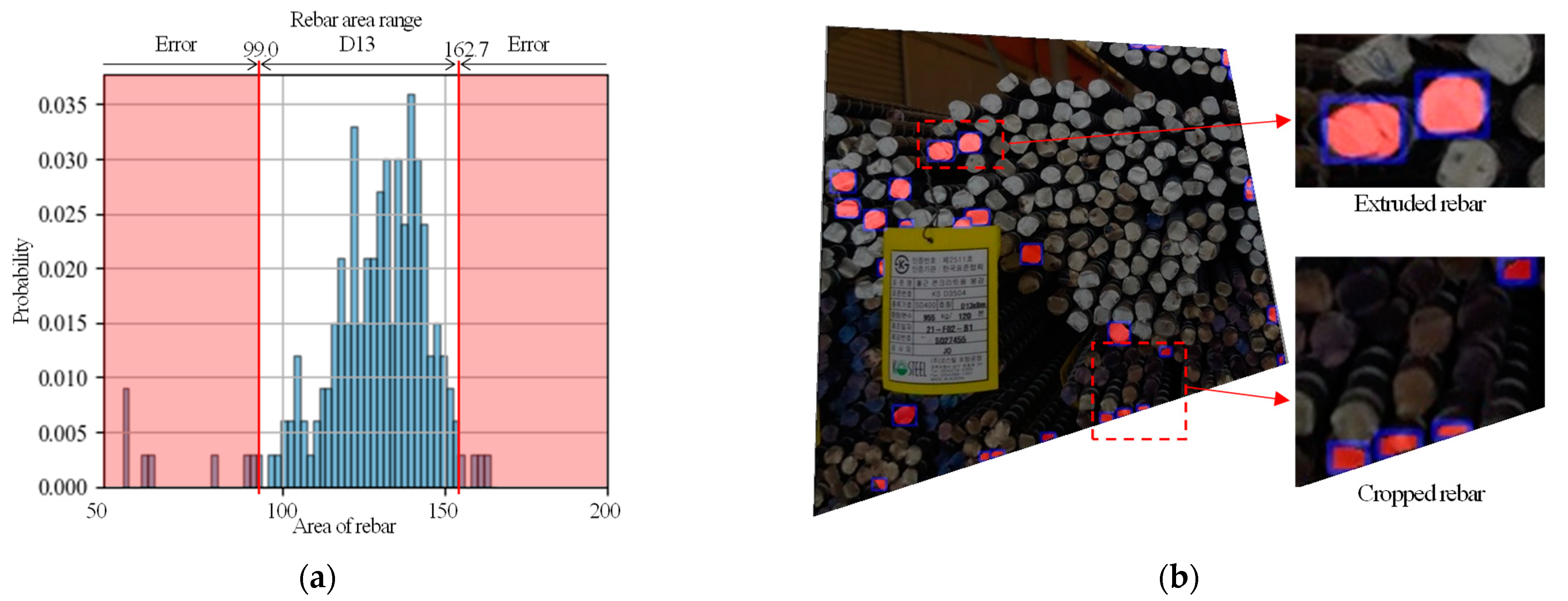 Buildings 11 00463 g006