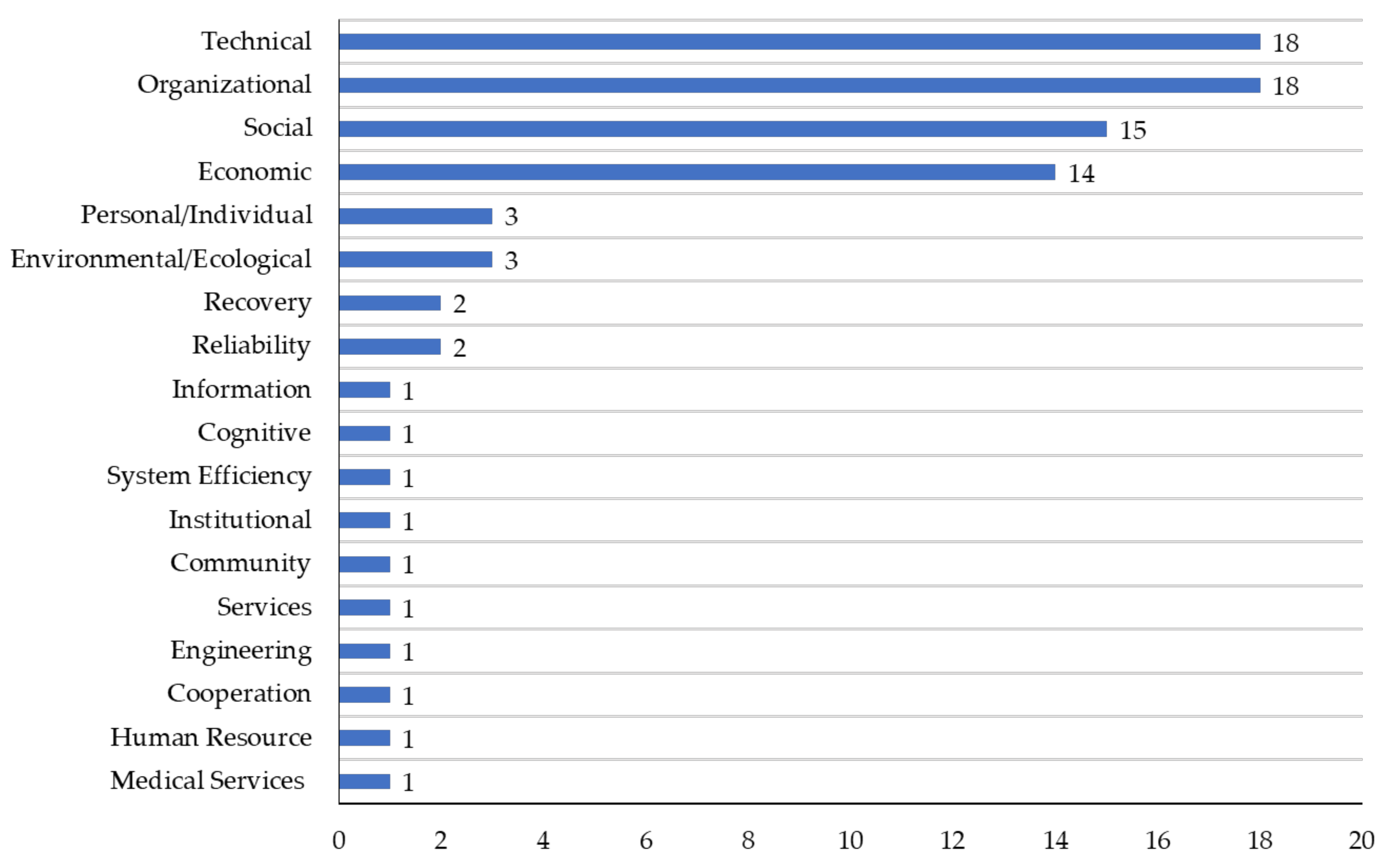Buildings 11 00464 g001 550