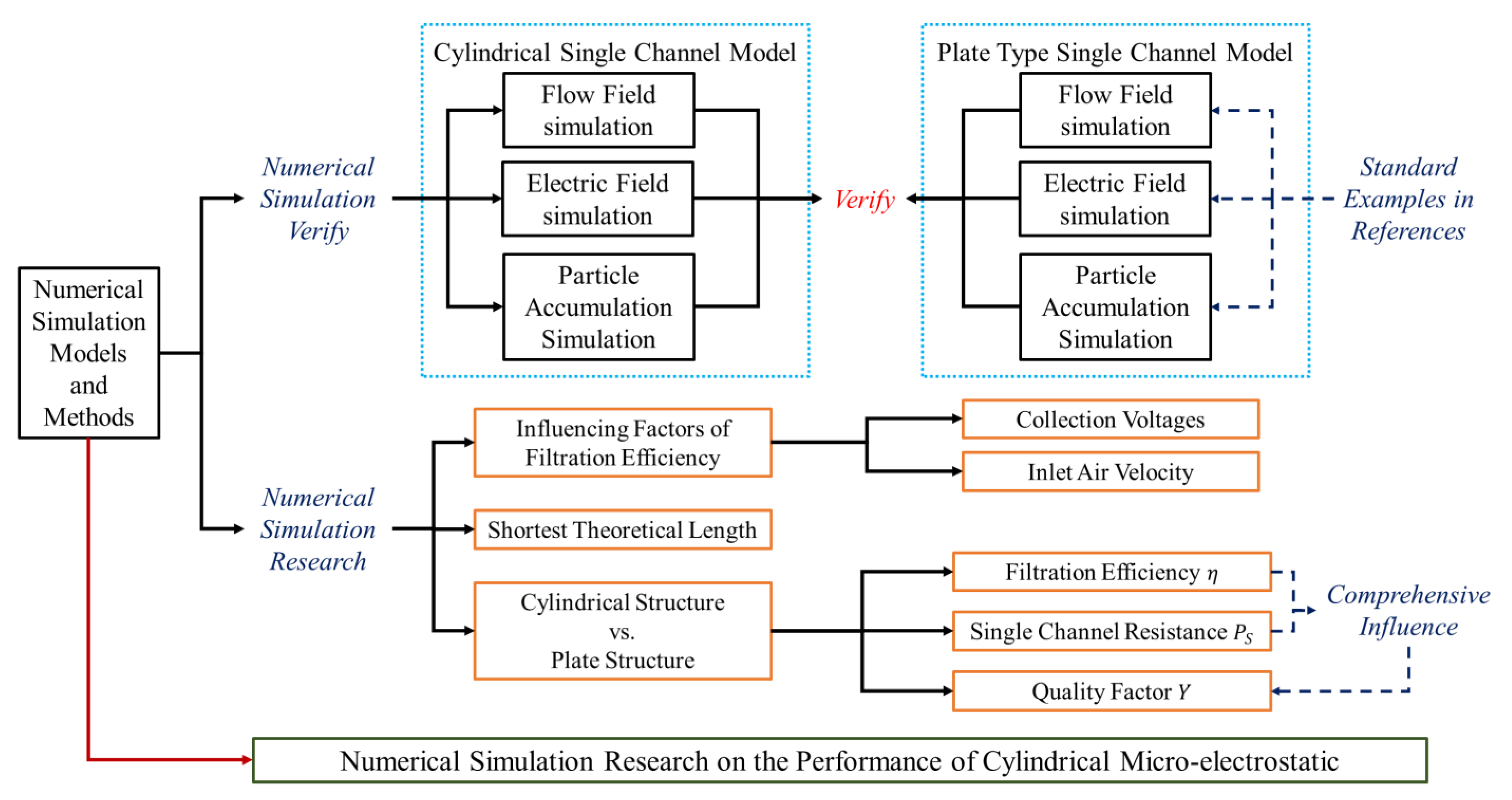 Buildings 11 00465 g002 550