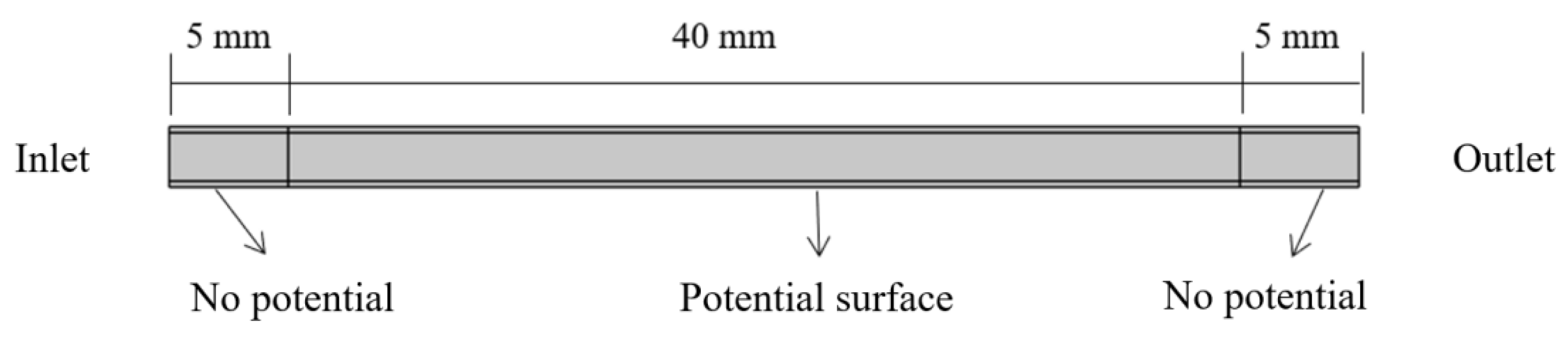 Buildings 11 00465 g003 550