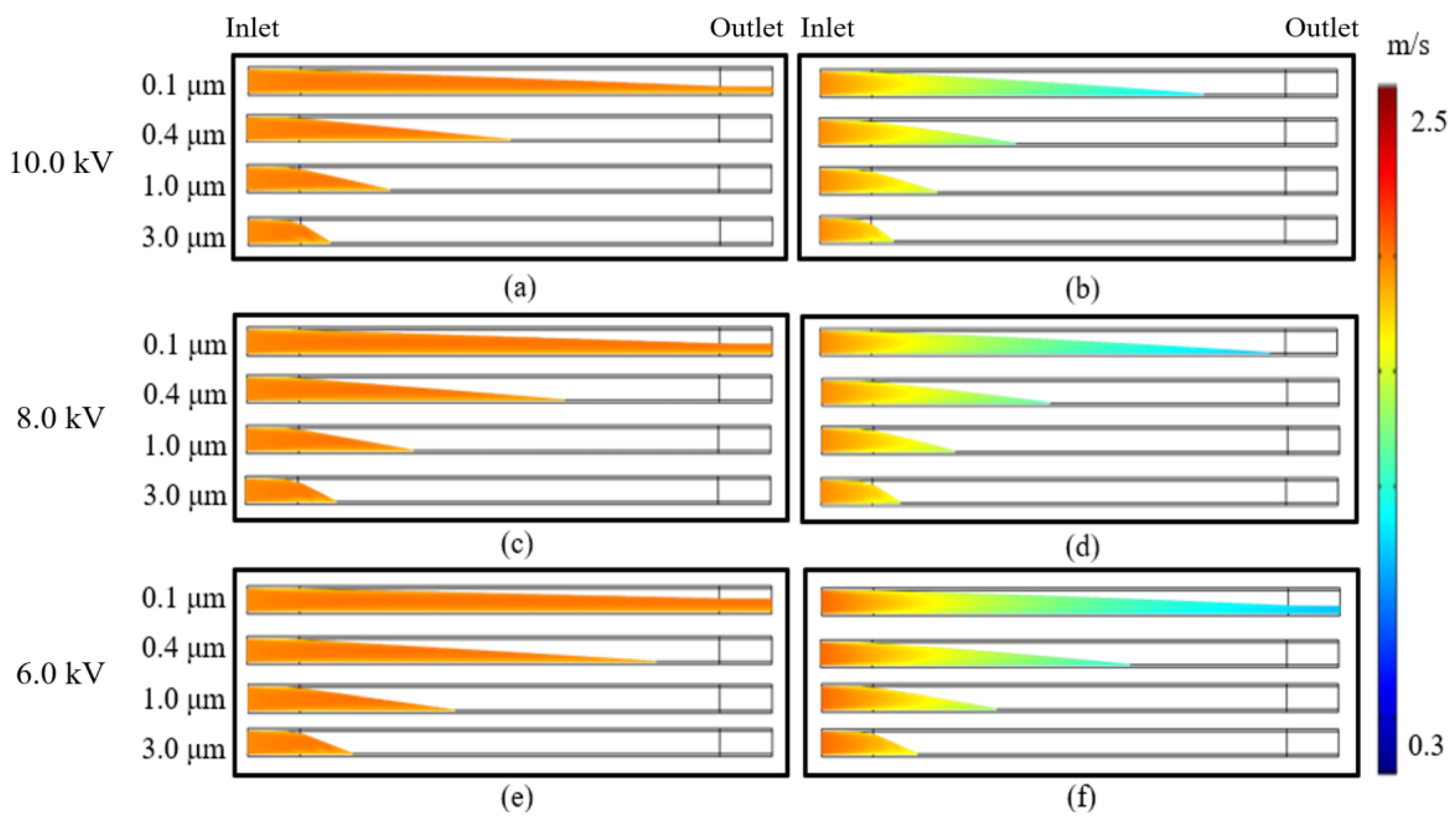 Buildings 11 00465 g006 550