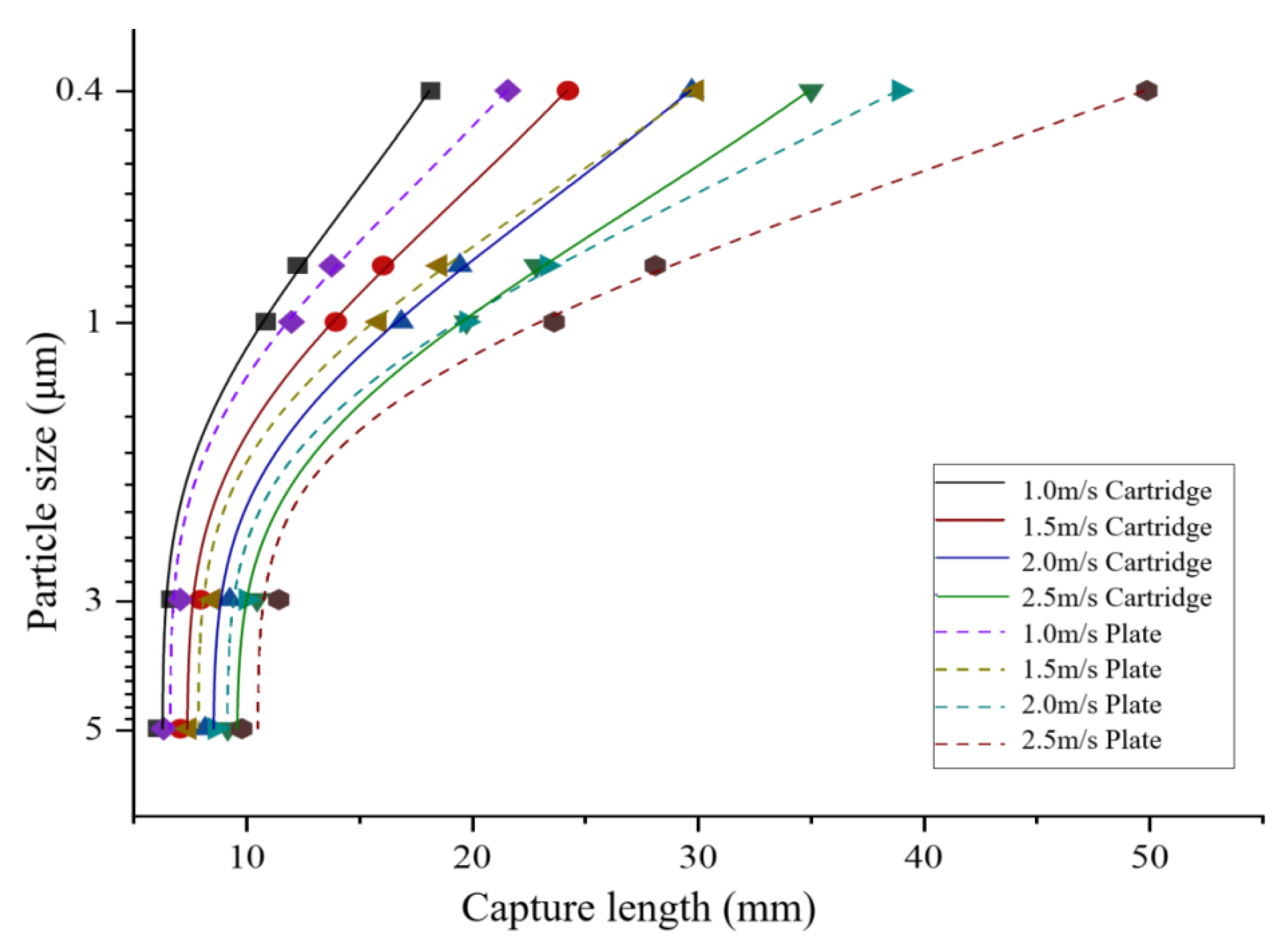 Buildings 11 00465 g008 550