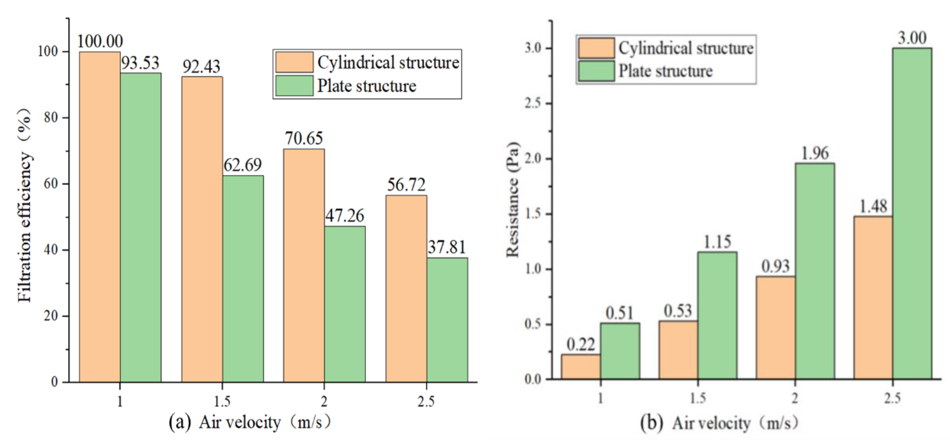 Buildings 11 00465 g009 550