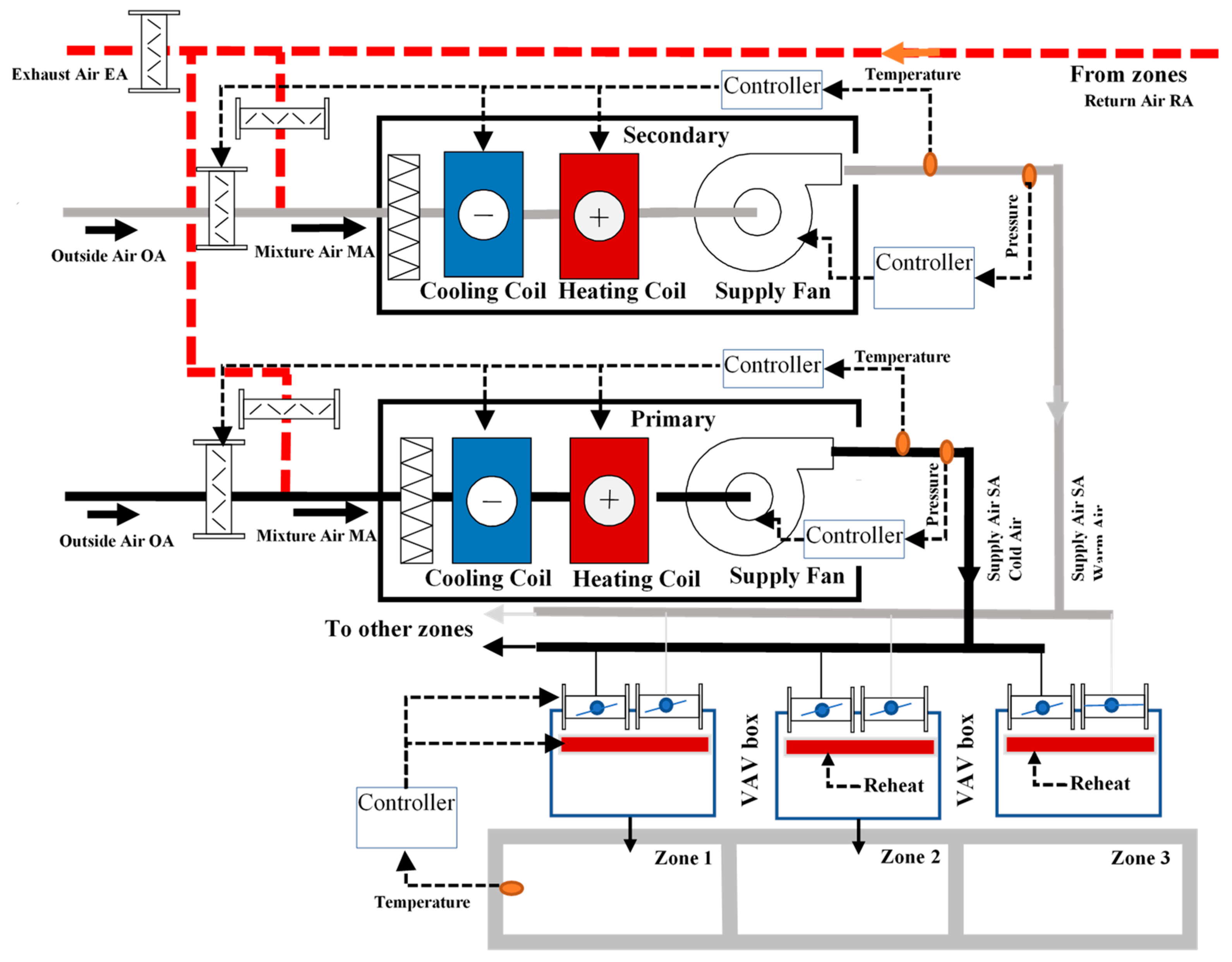 Buildings 11 00466 g002 550