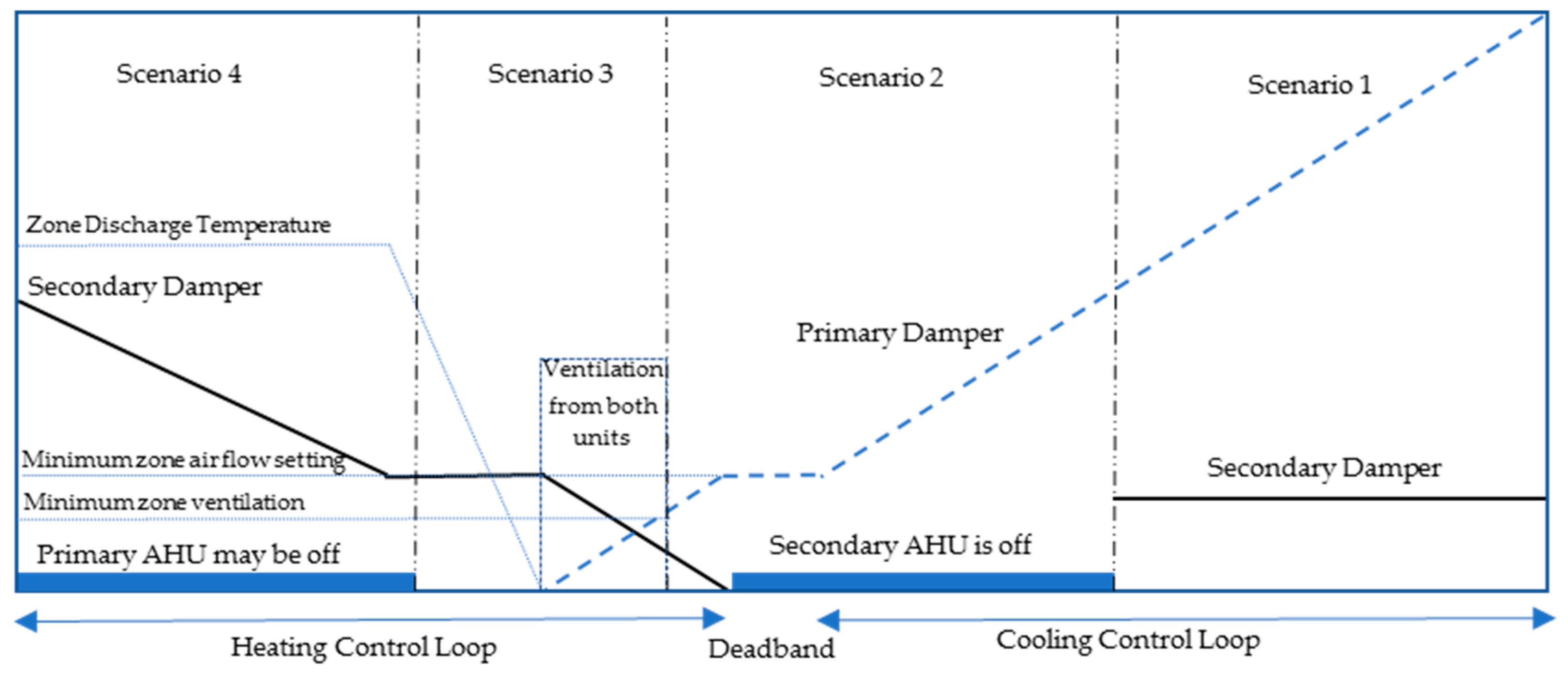 Buildings 11 00466 g003 550