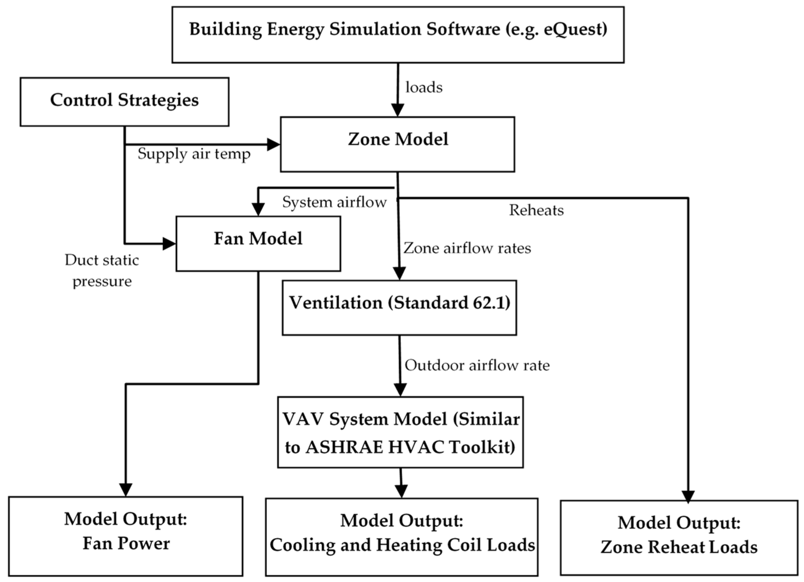 Buildings 11 00466 g004 550