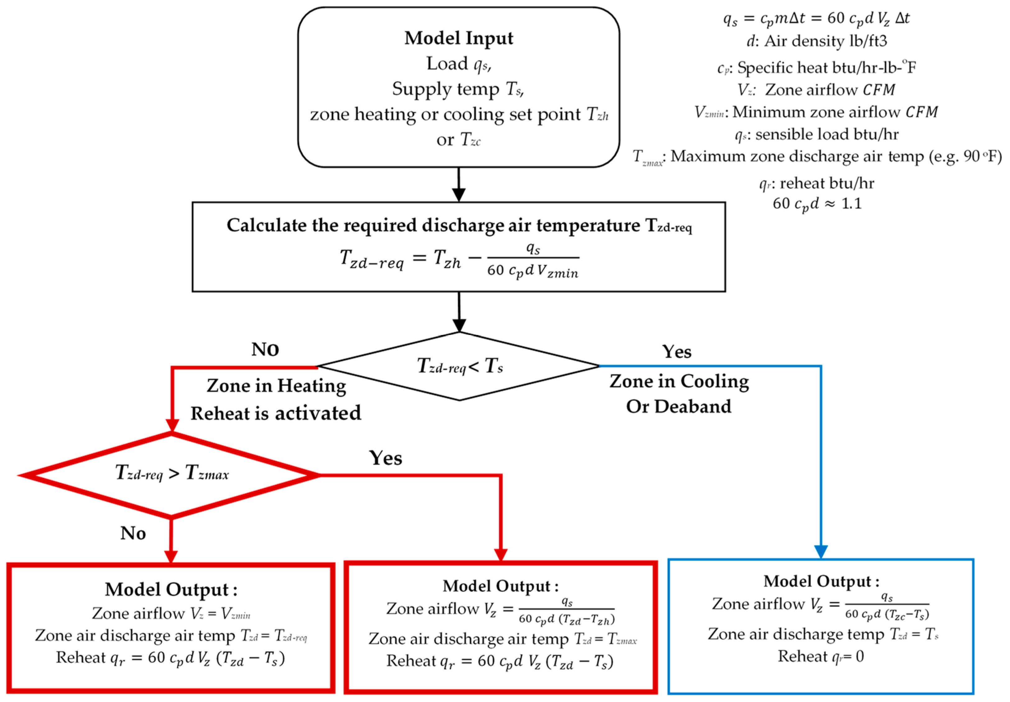 Buildings 11 00466 g005 550