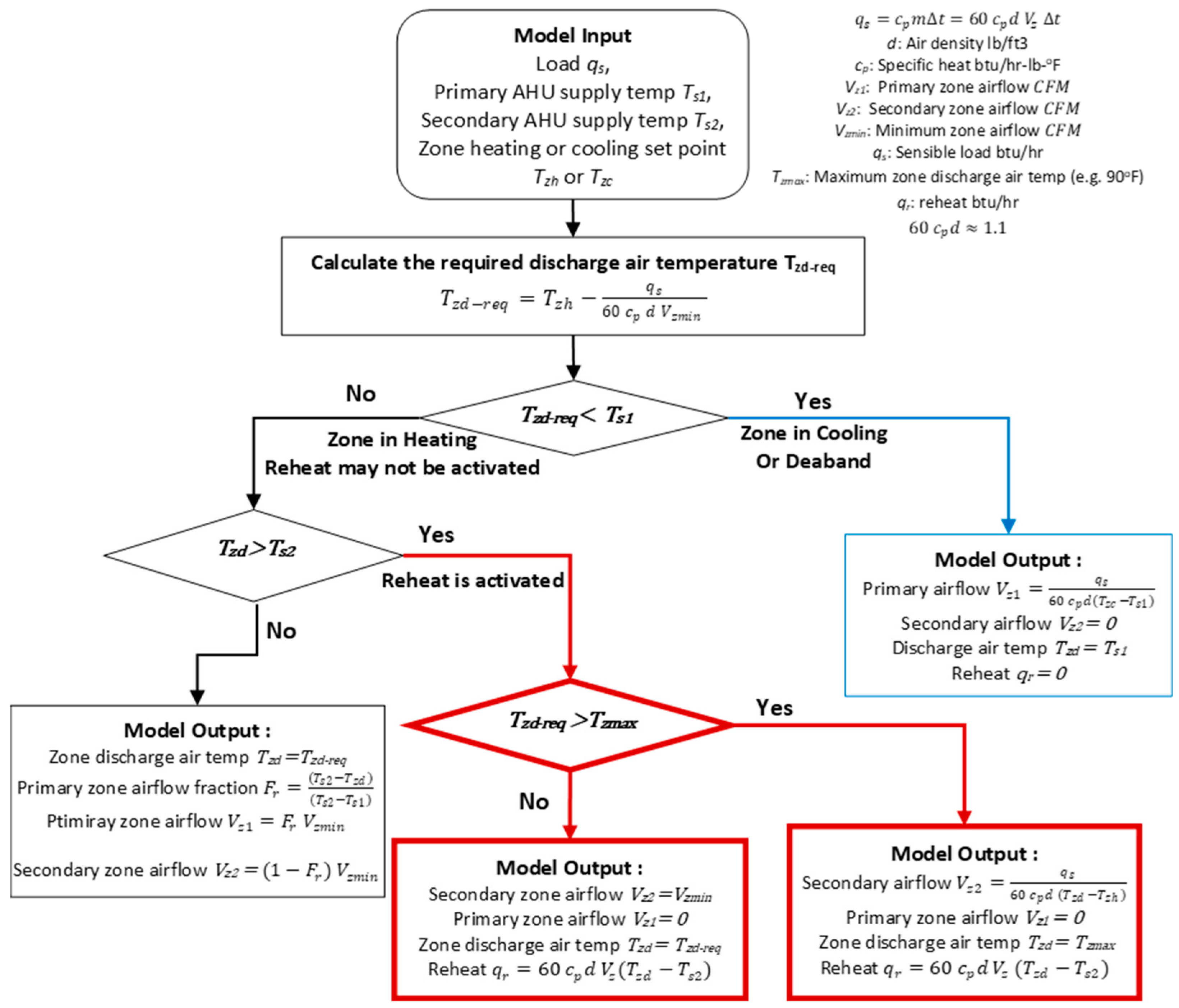 Buildings 11 00466 g006 550