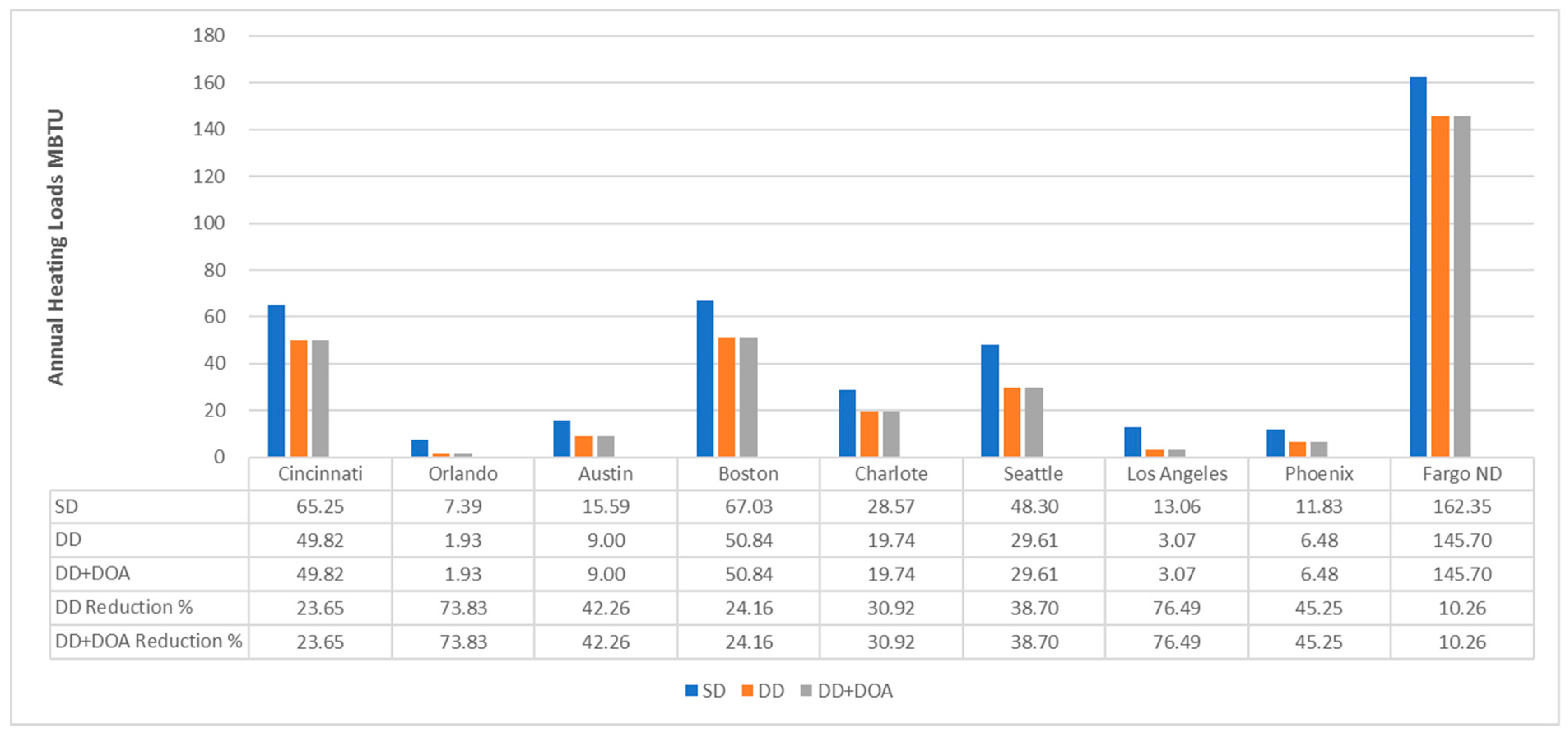 Buildings 11 00466 g007 550