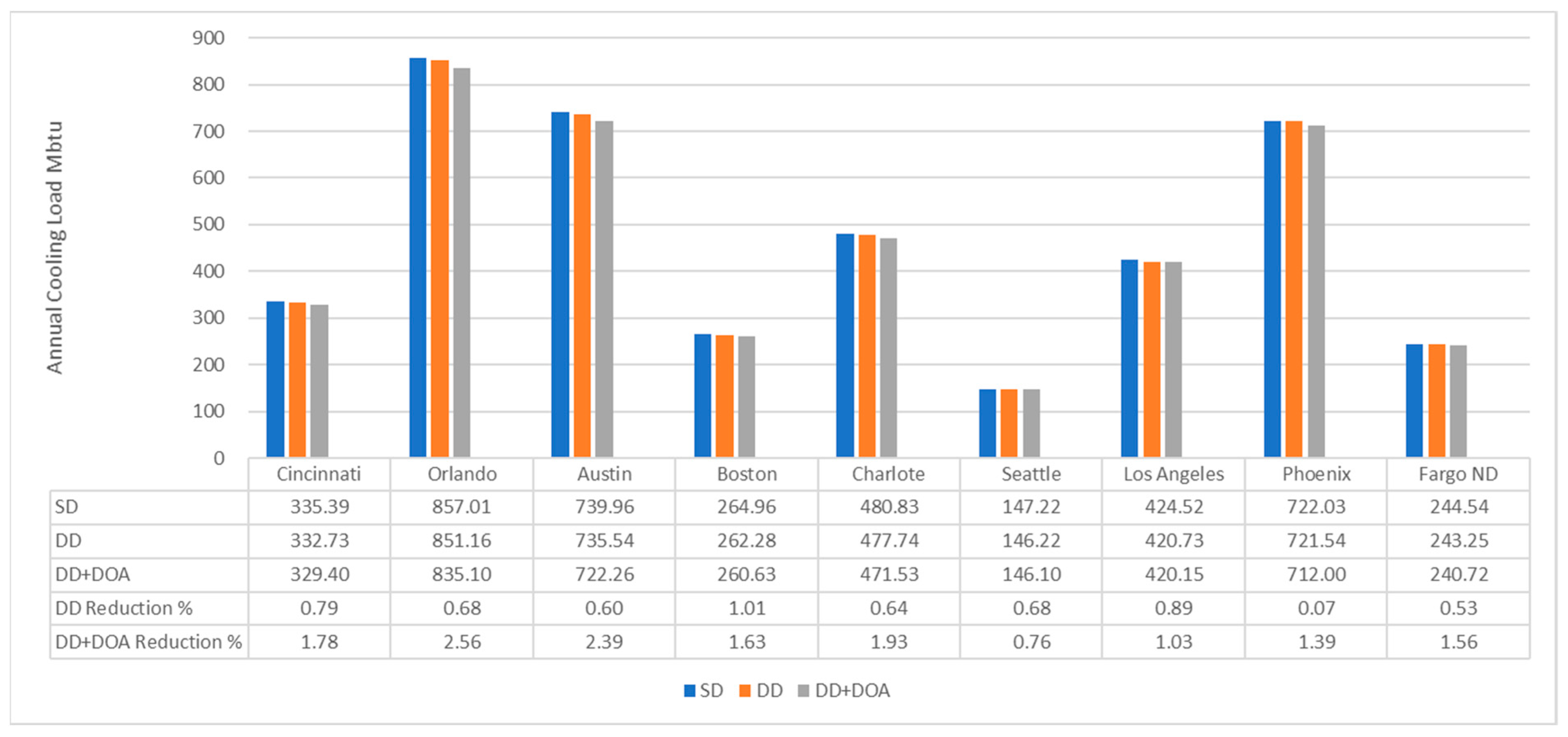 Buildings 11 00466 g008 550