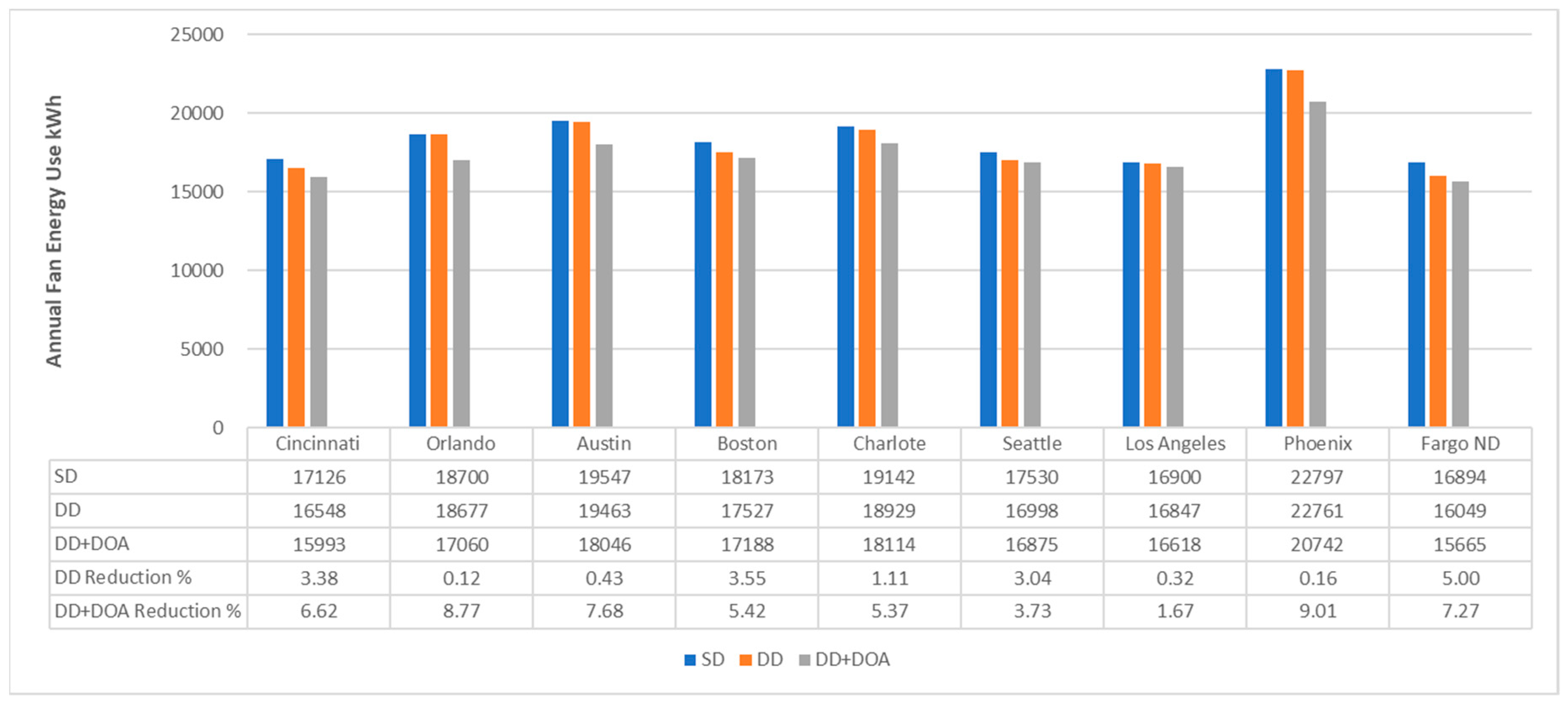Buildings 11 00466 g009 550