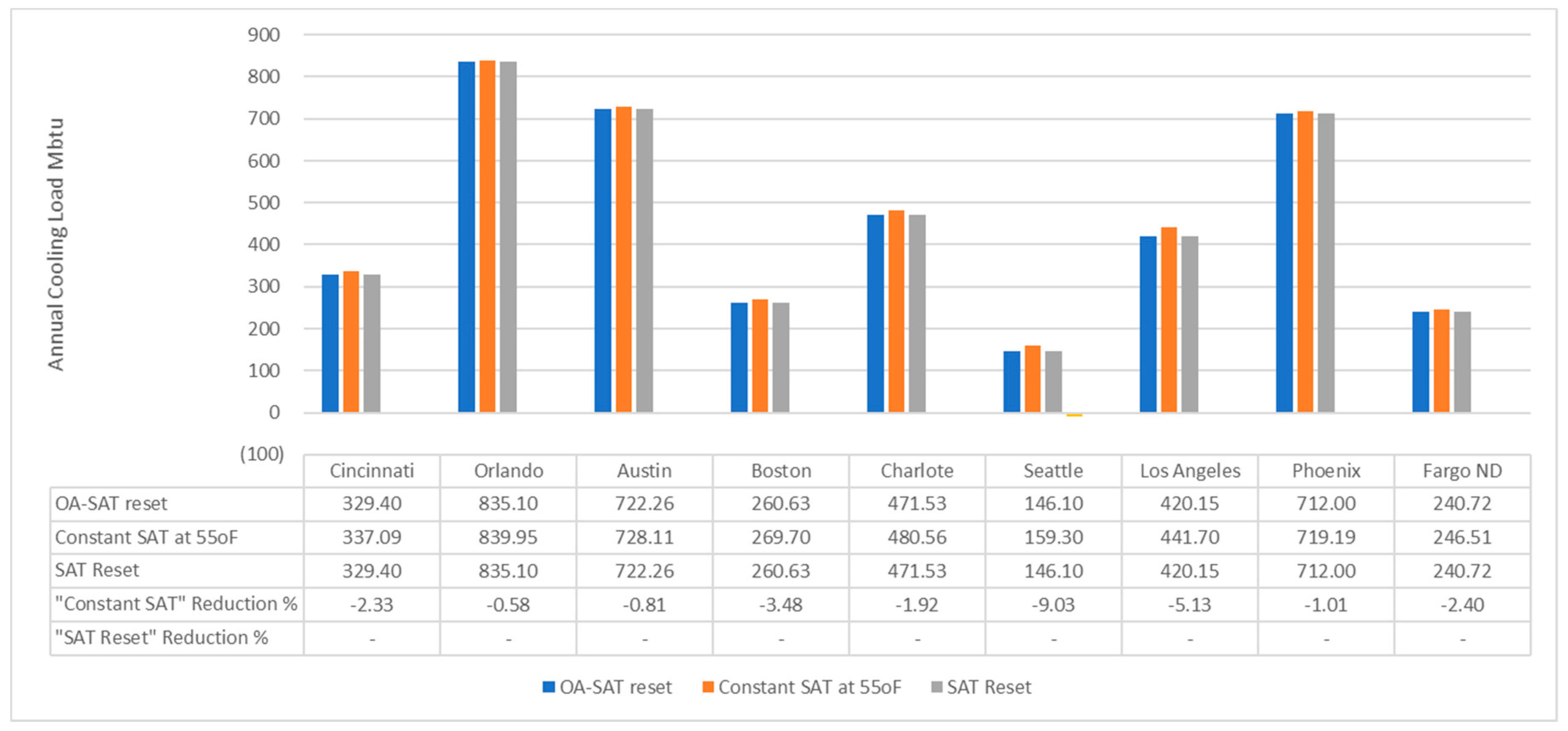 Buildings 11 00466 g011 550