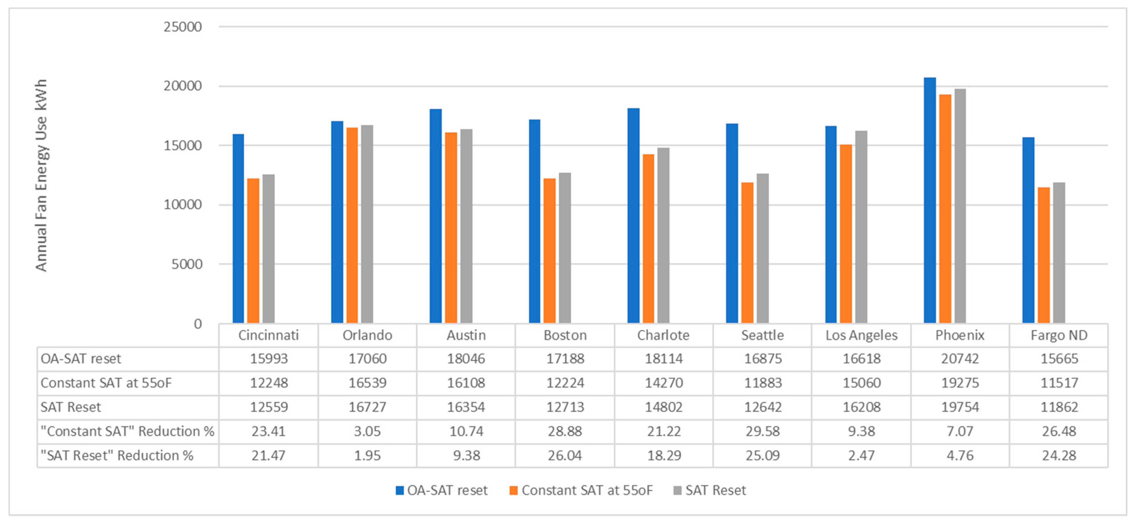 Buildings 11 00466 g012 550