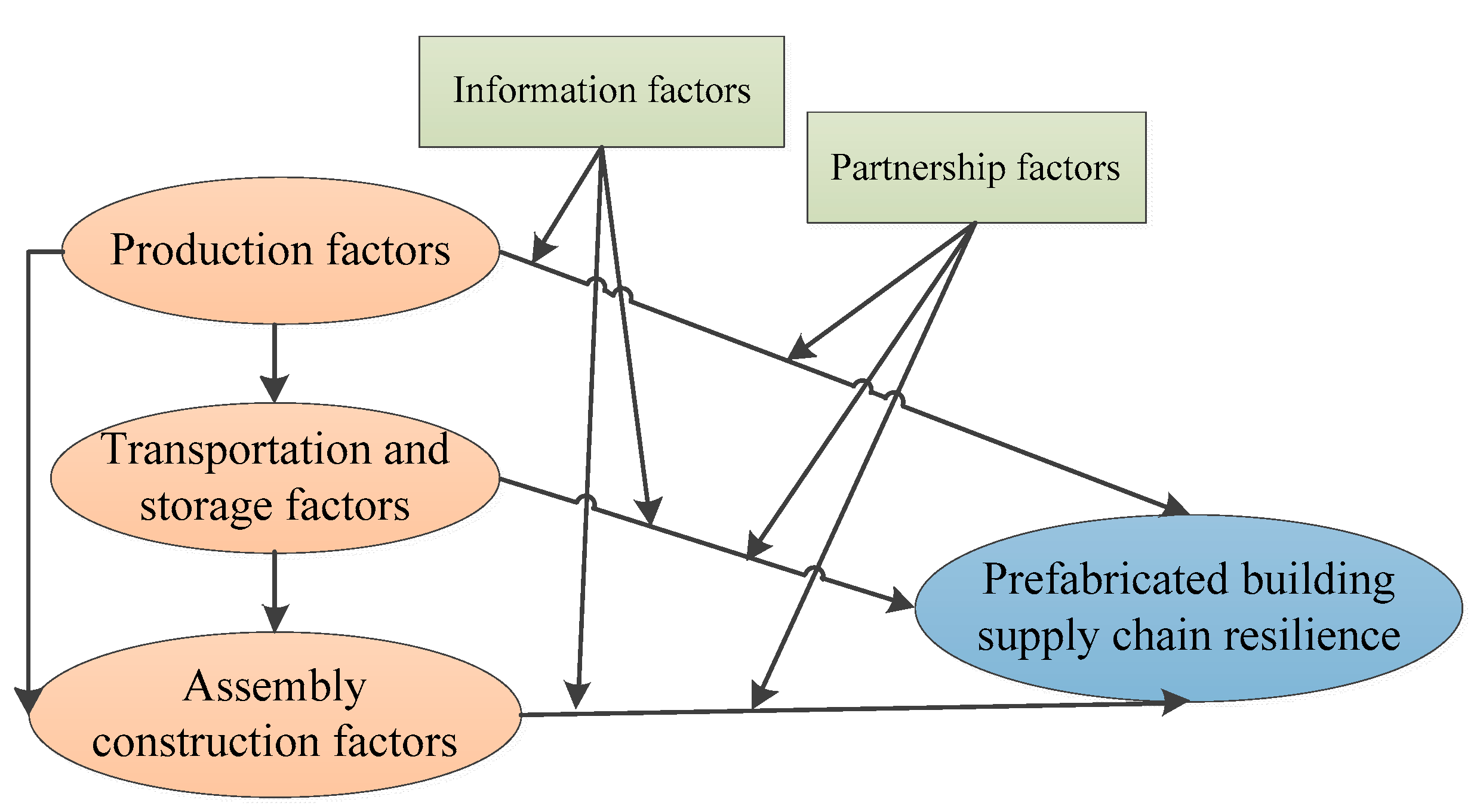Buildings 11 00467 g001