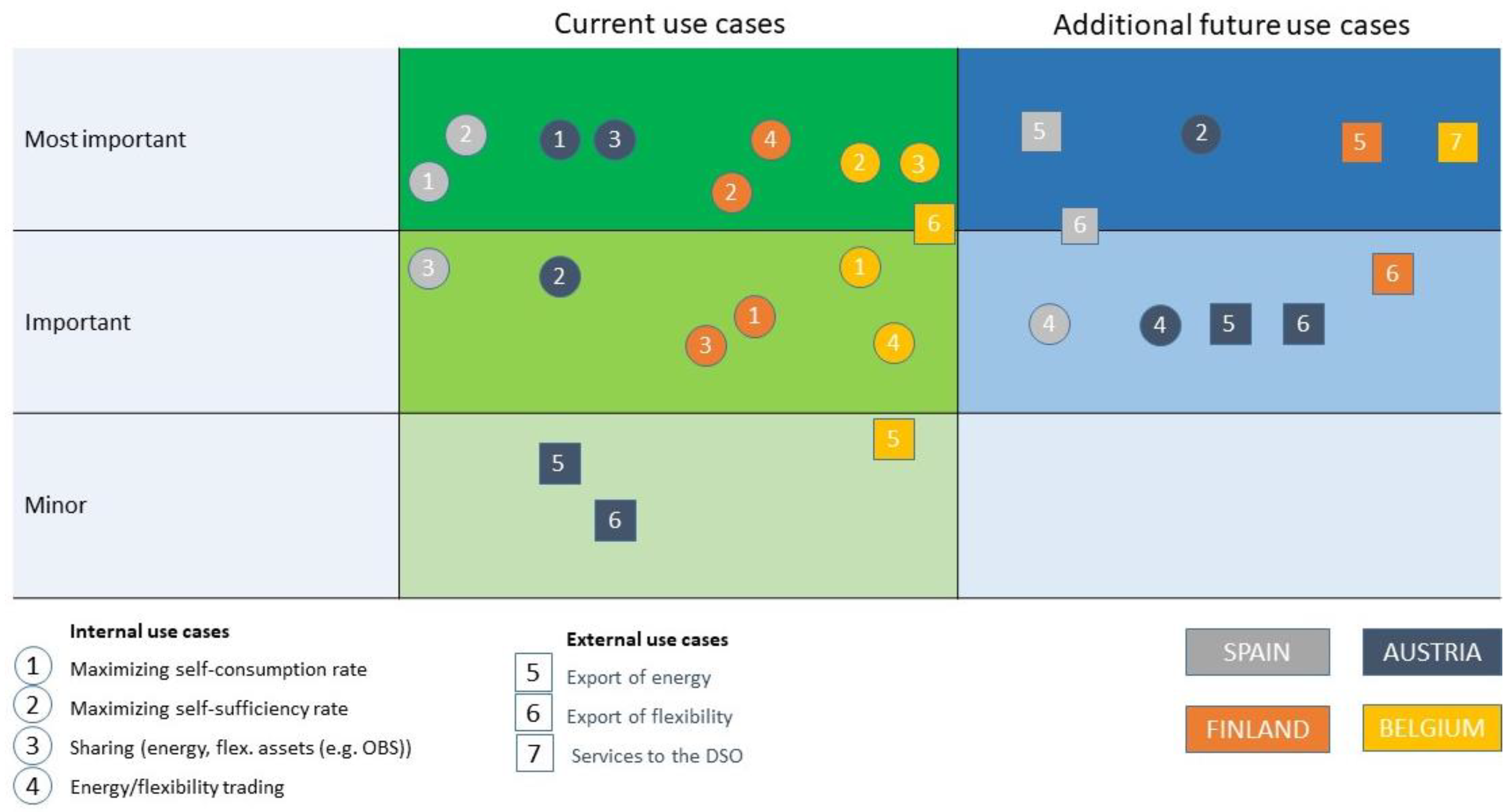 Buildings 11 00468 g001 550