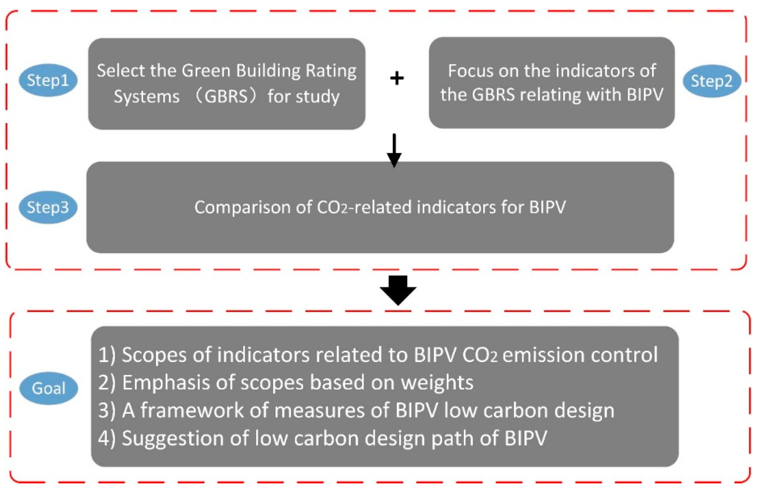 Buildings 11 00469 g001 550