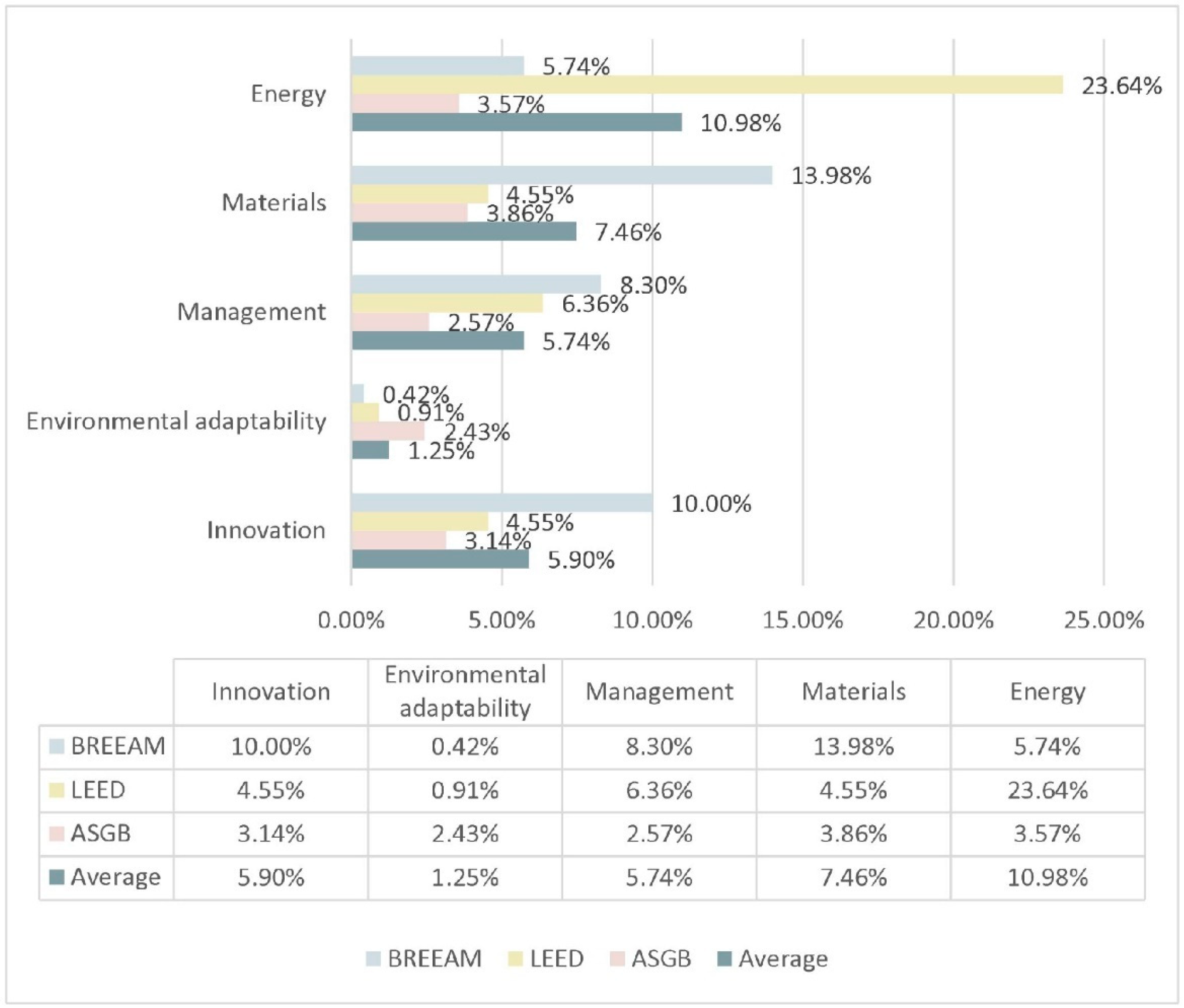 Buildings 11 00469 g003 550