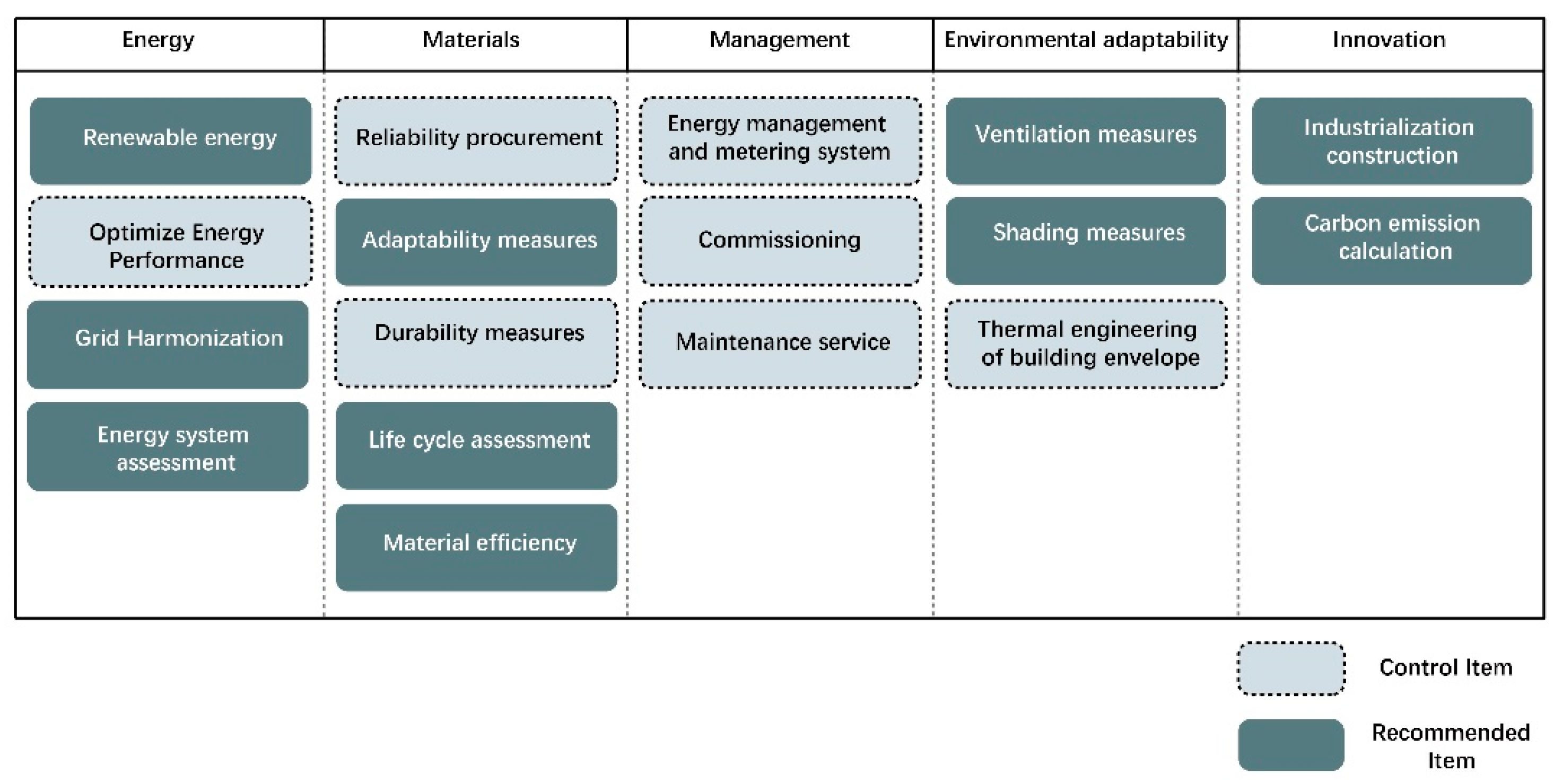 Buildings 11 00469 g005 550