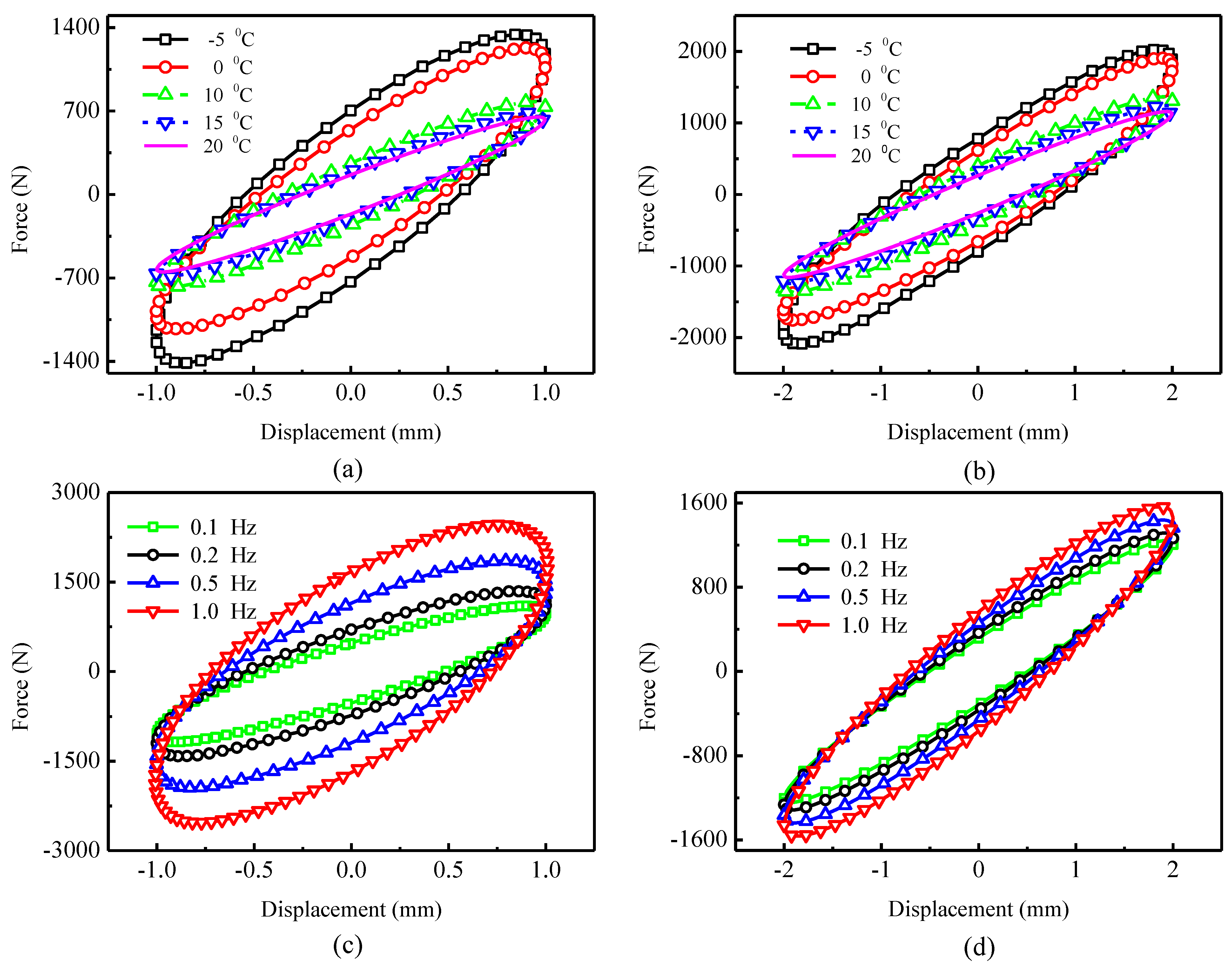 Buildings 11 00470 g003 Buildings 11 00470 g003
