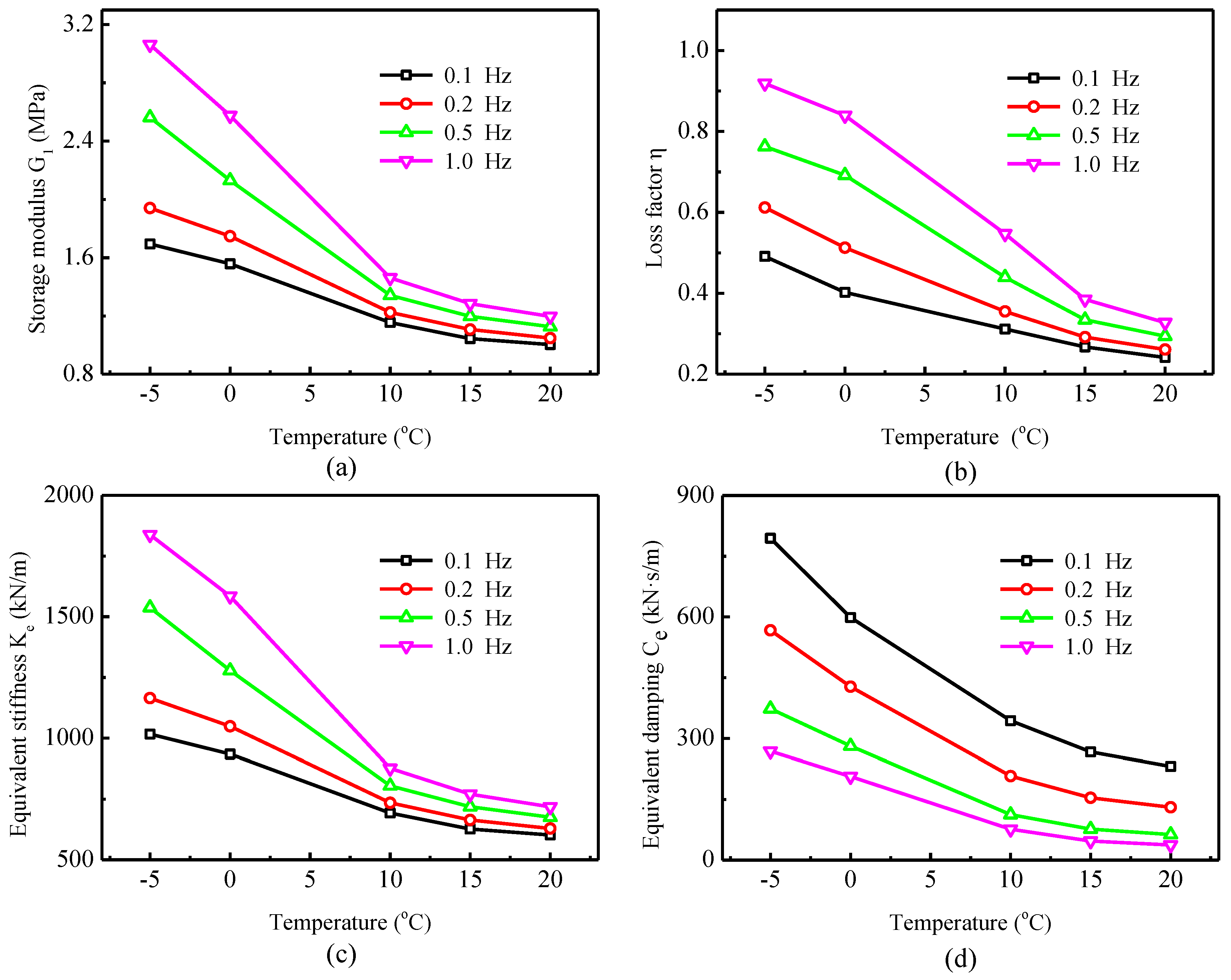 Buildings 11 00470 g005 Buildings 11 00470 g005