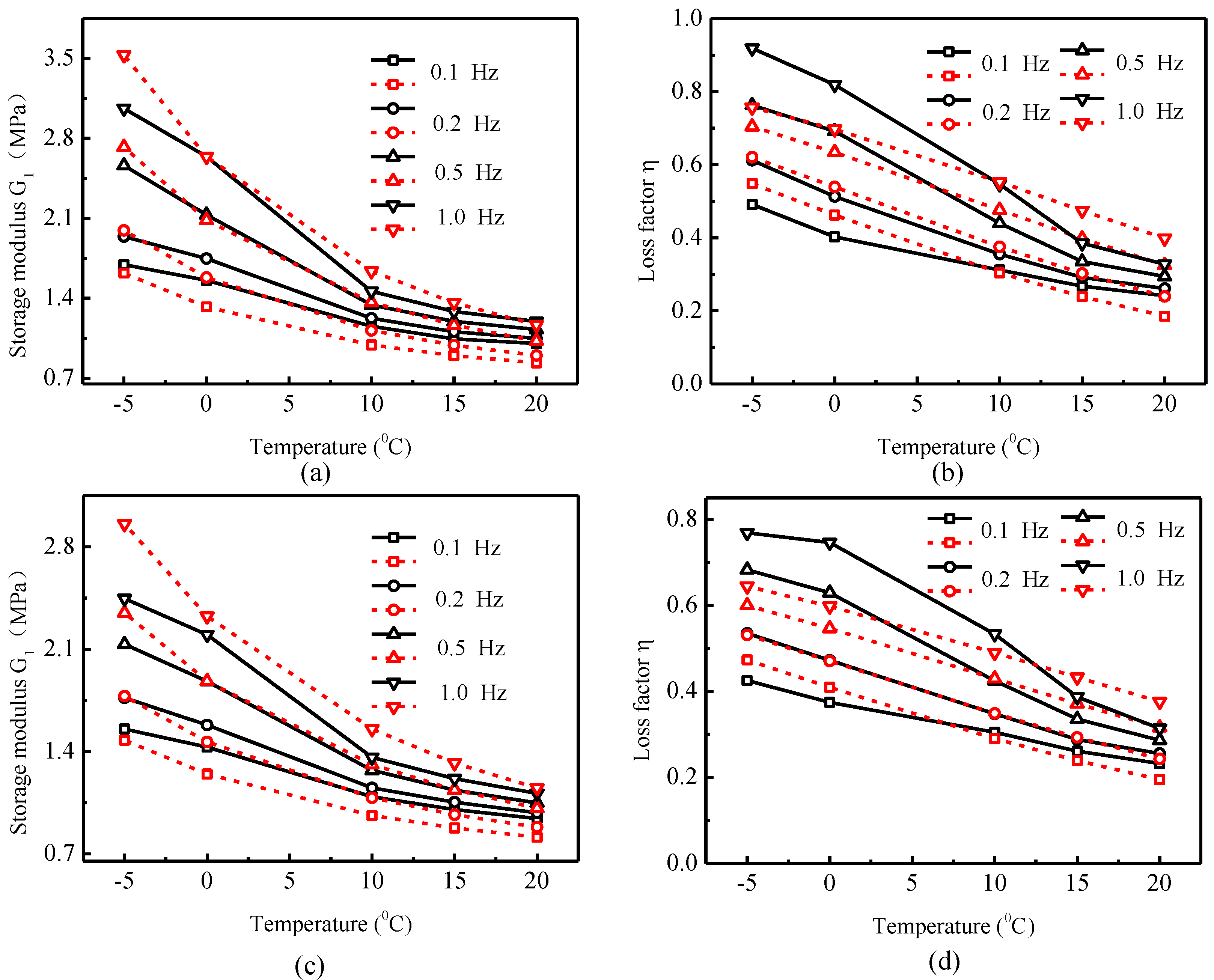 Buildings 11 00470 g007 Buildings 11 00470 g007