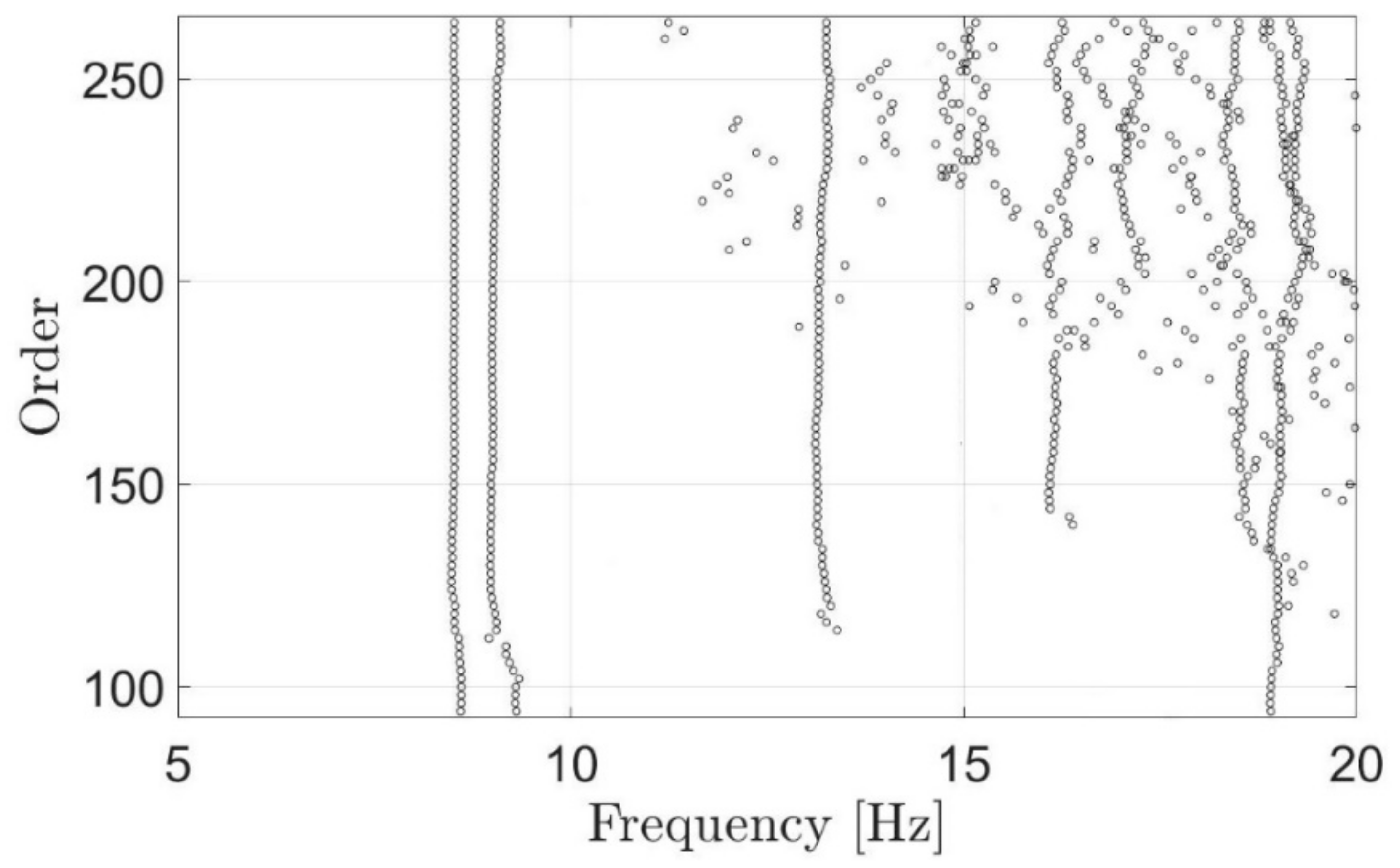 Buildings 11 00471 g010