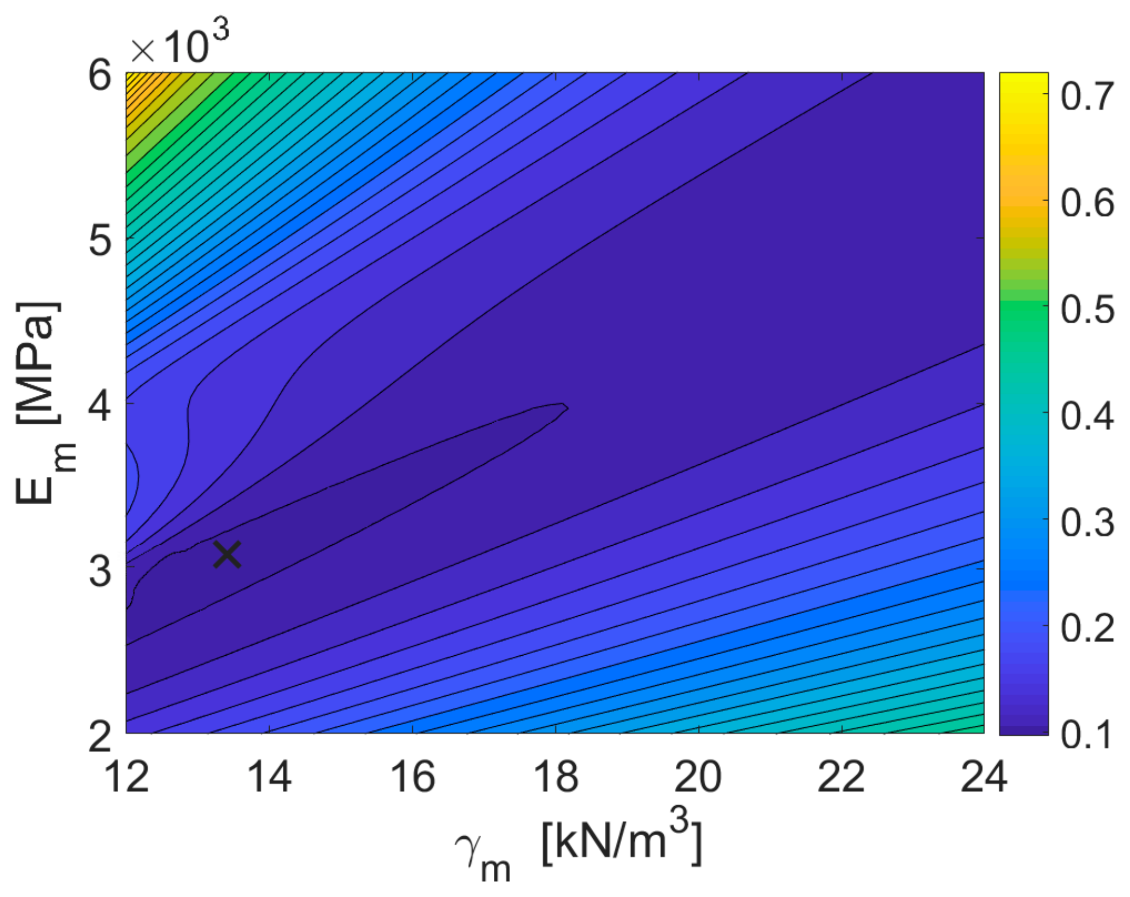 Buildings 11 00471 g012