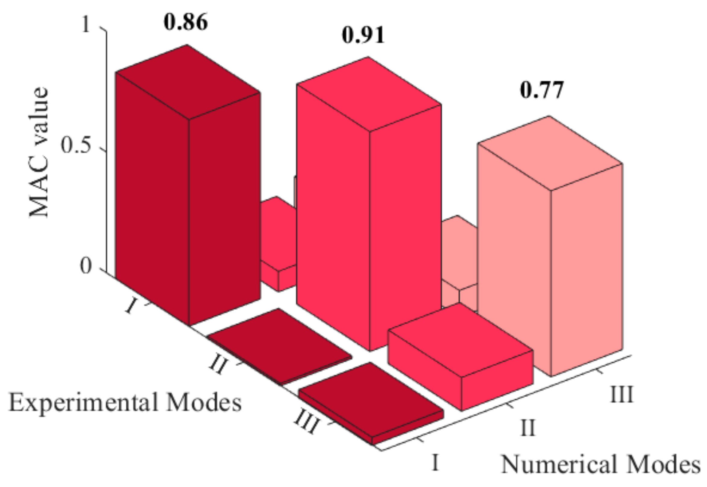 Buildings 11 00471 g014
