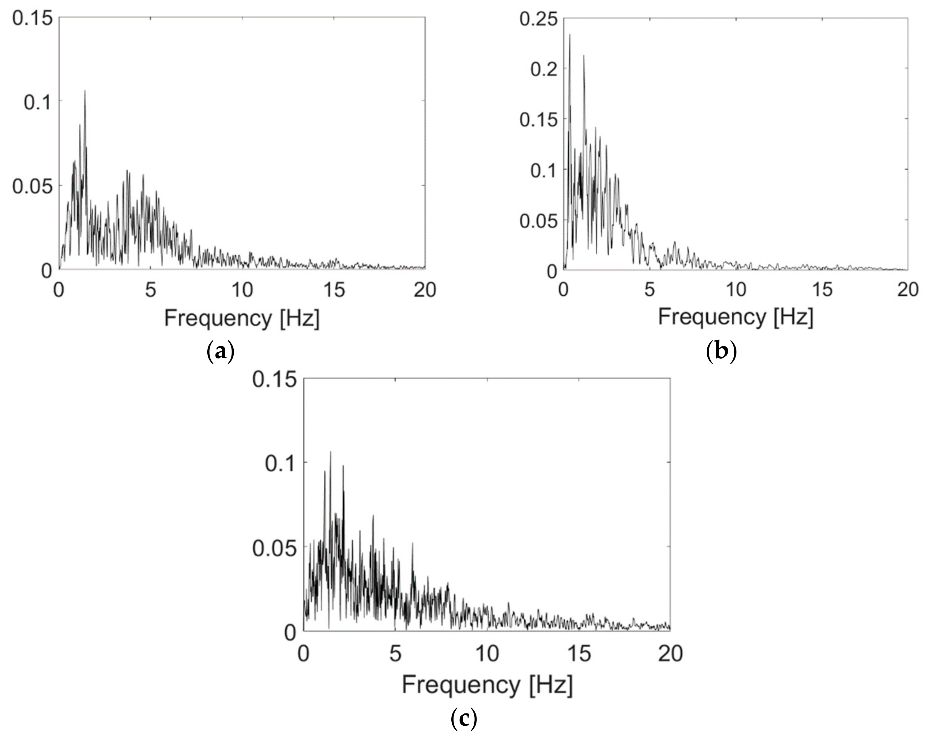Buildings 11 00471 g016
