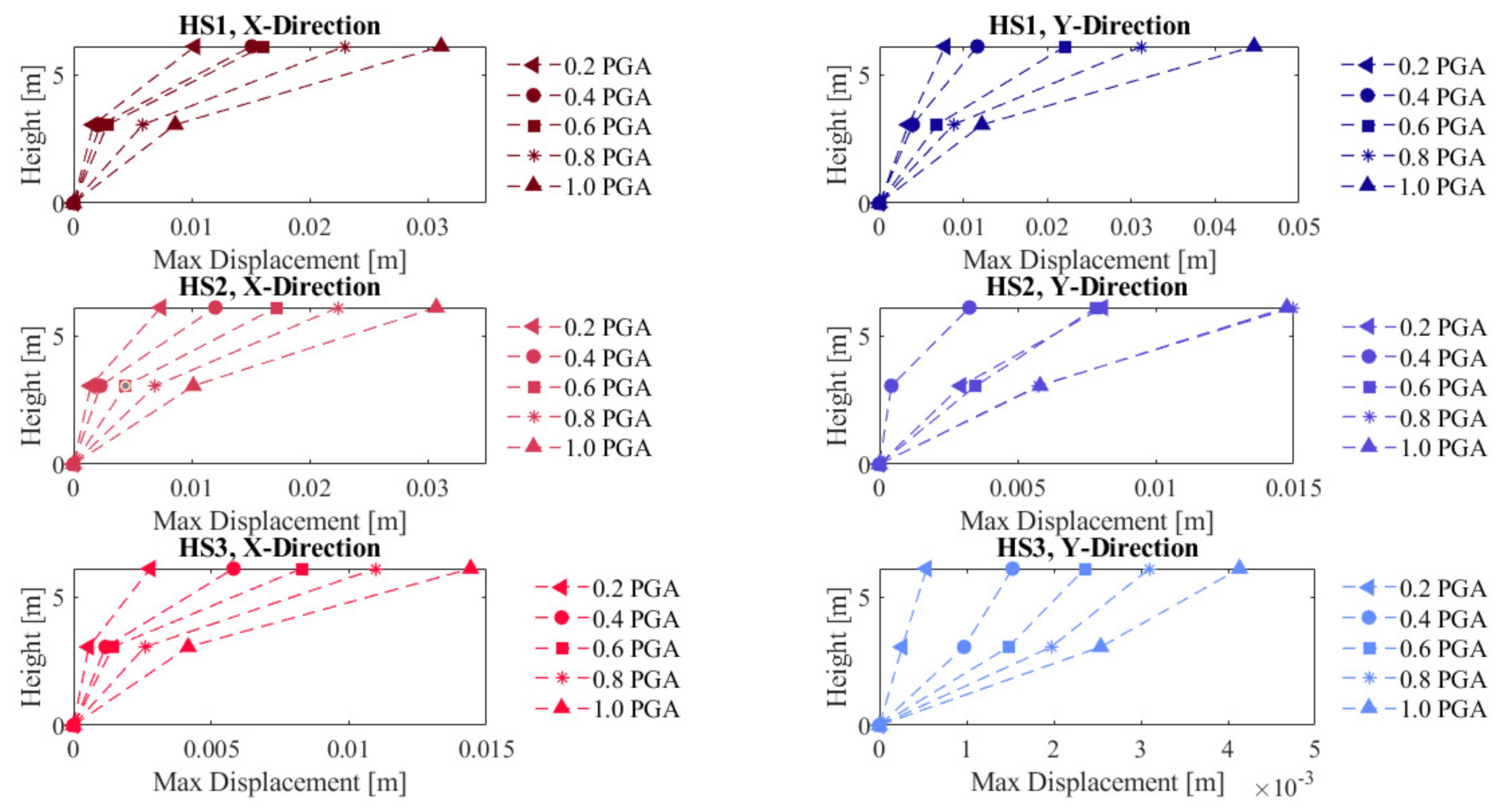 Buildings 11 00471 g018