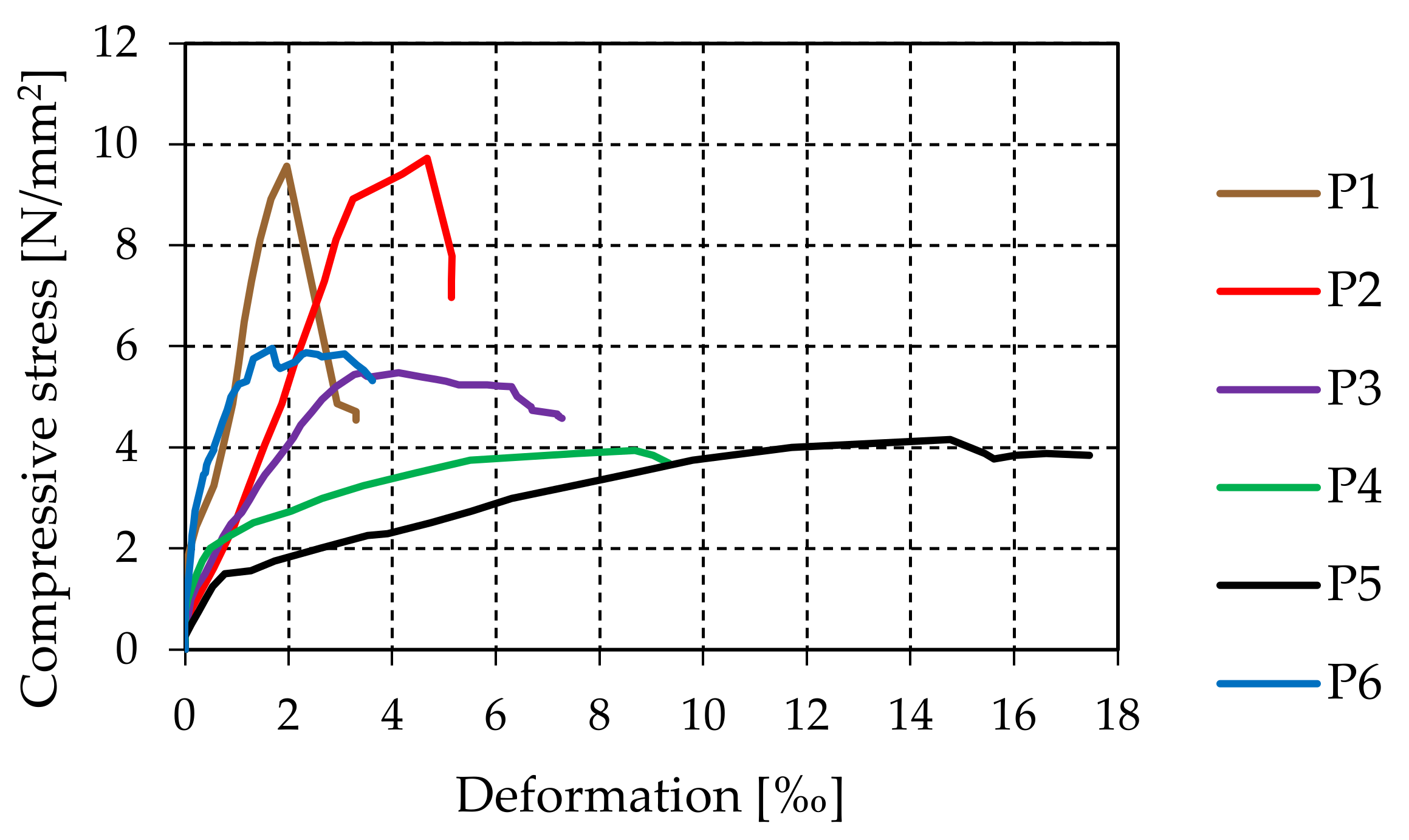 Buildings 11 00472 g002 550