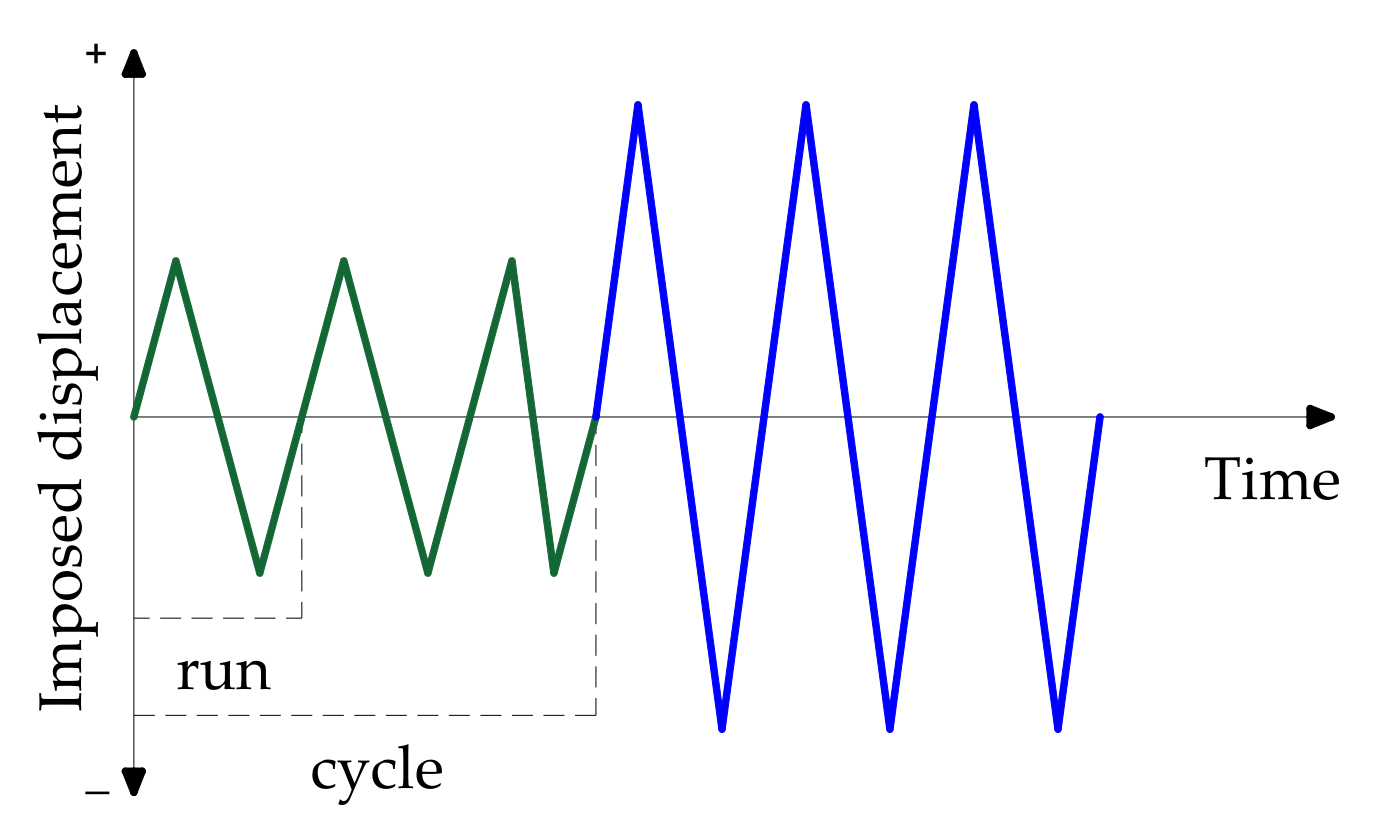 Buildings 11 00472 g008 550