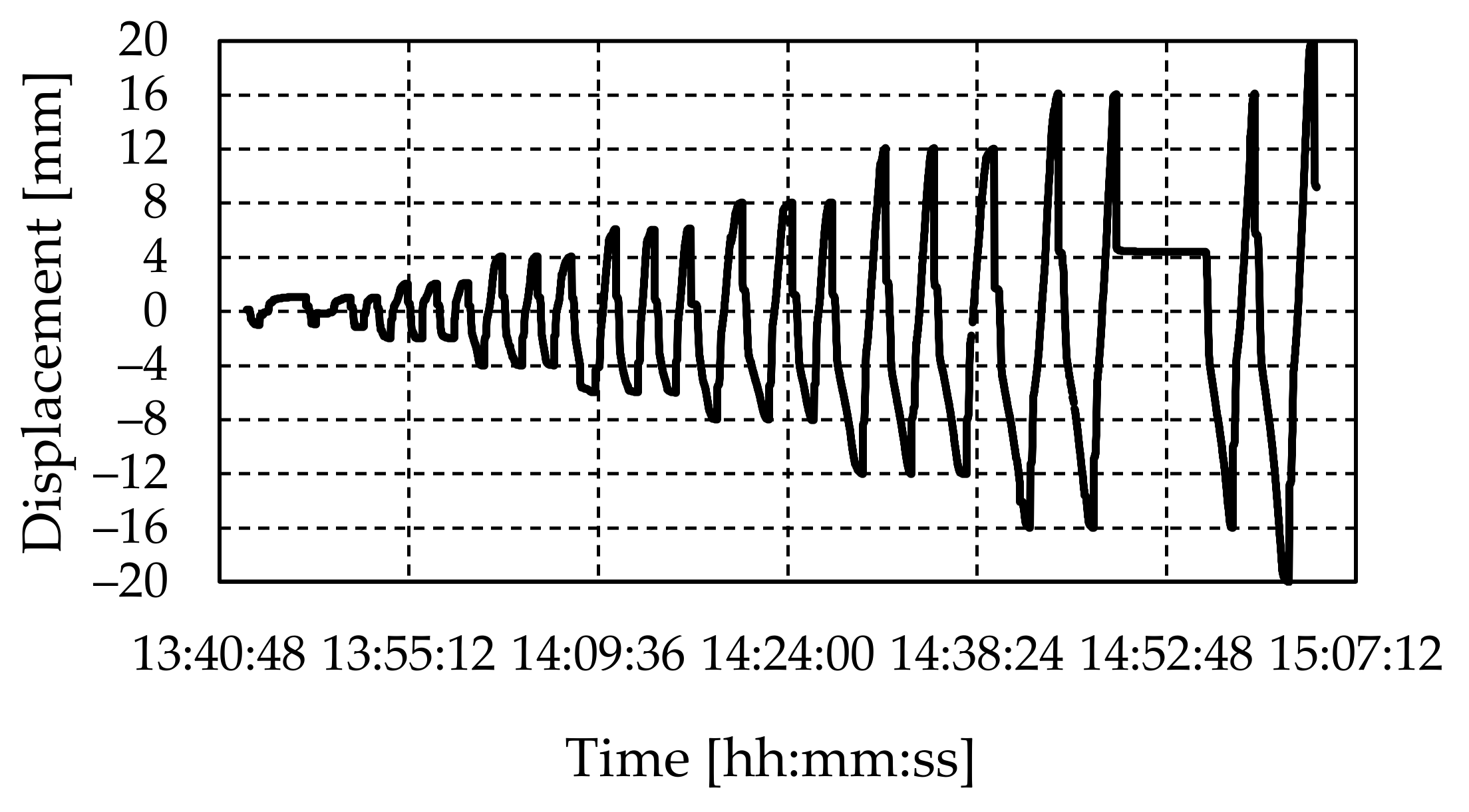 Buildings 11 00472 g009 550
