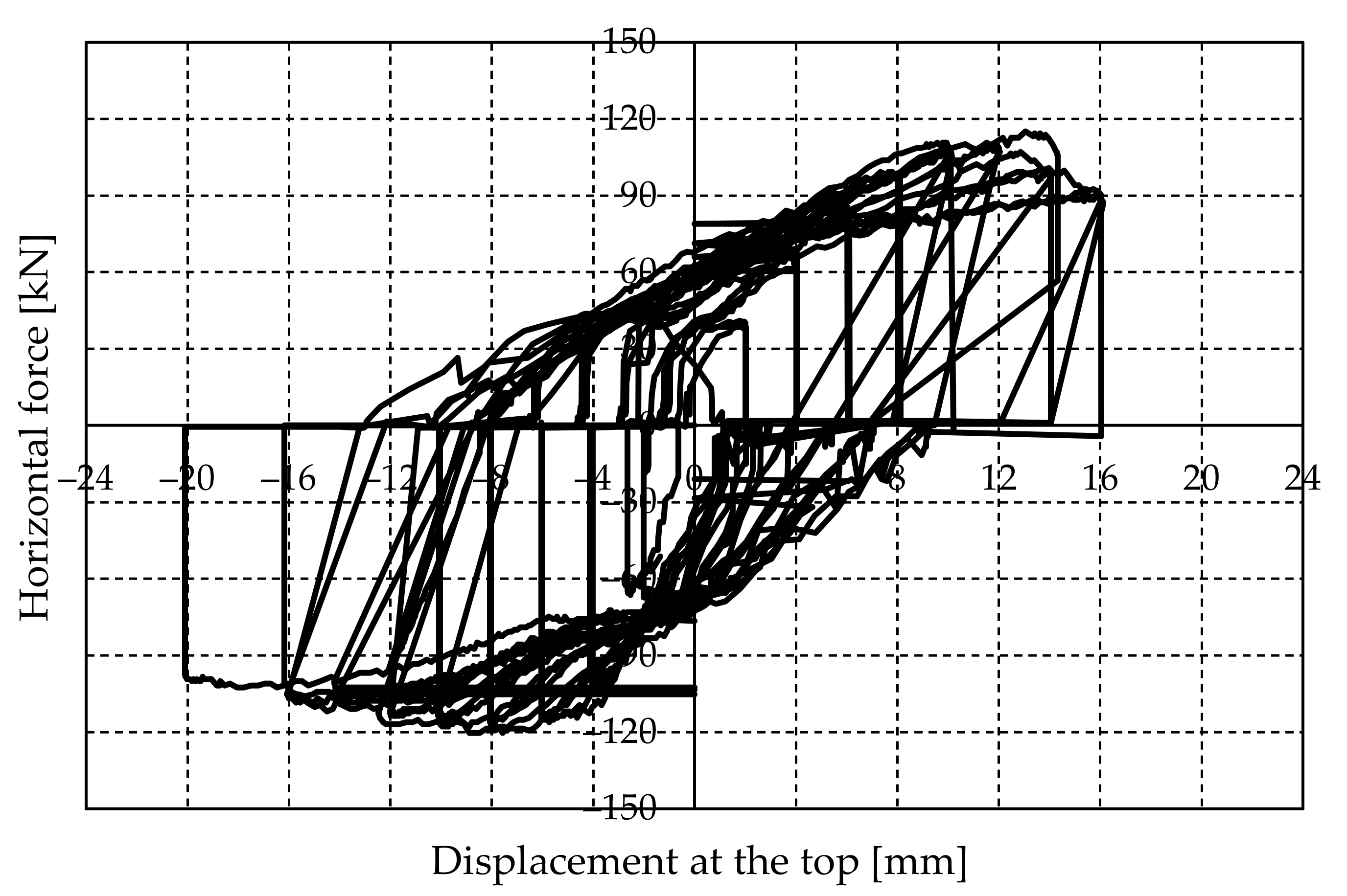 Buildings 11 00472 g013 550