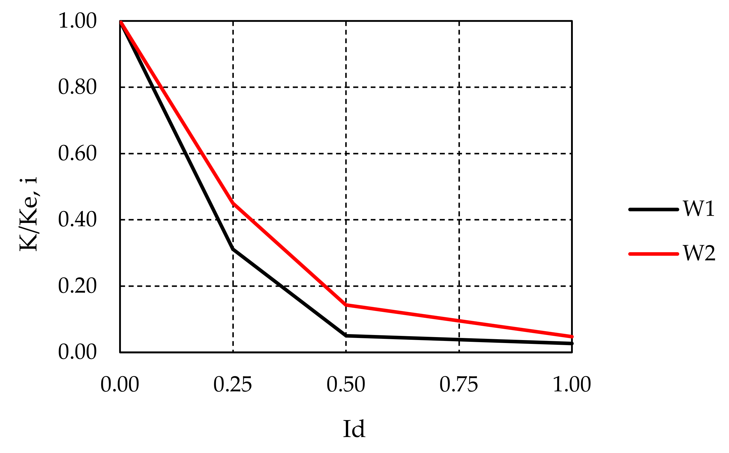 Buildings 11 00472 g014 550